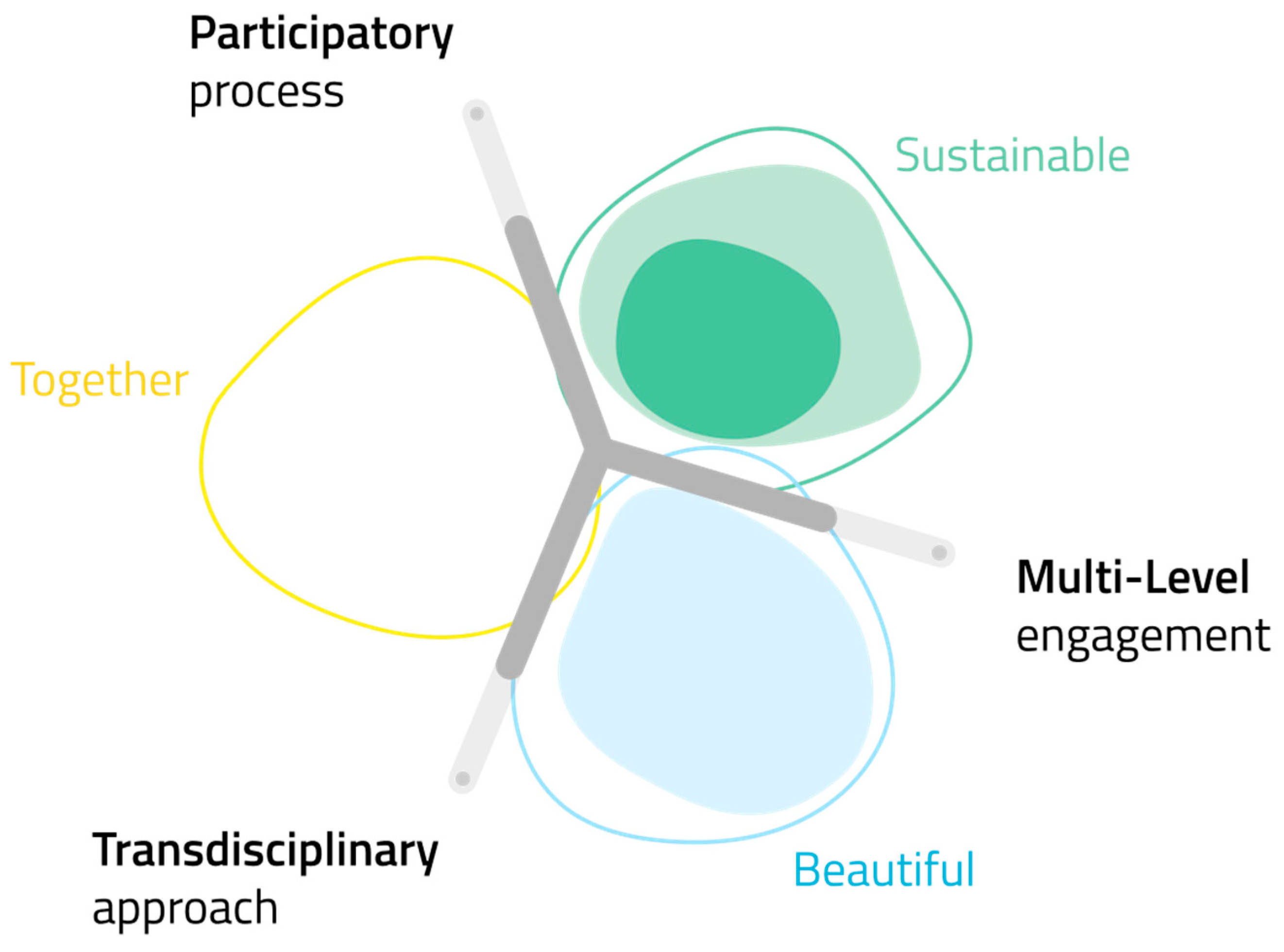 Sustainability 17 10482 g007