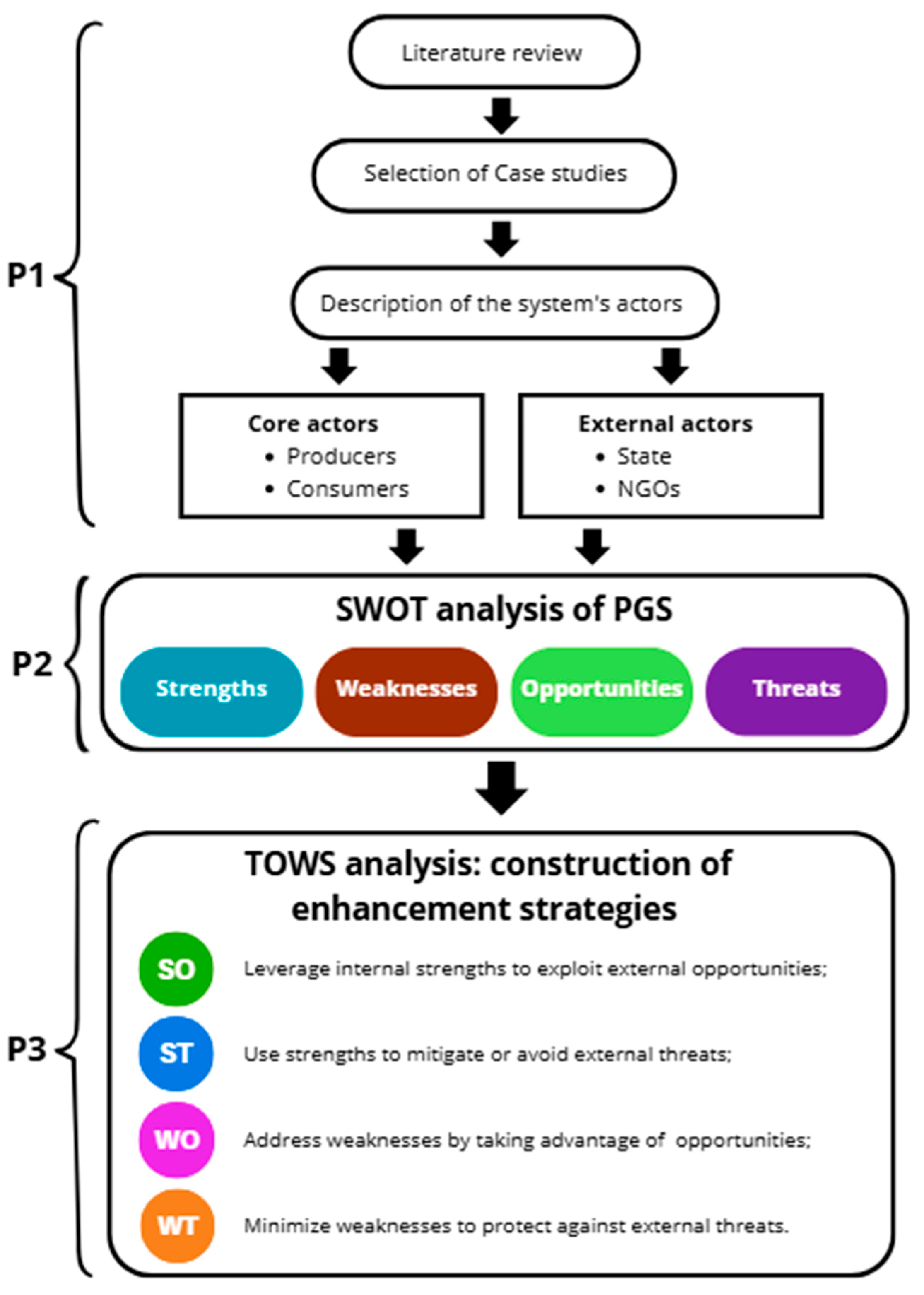 Sustainability 17 10483 g003 Sustainability 17 10483 g003
