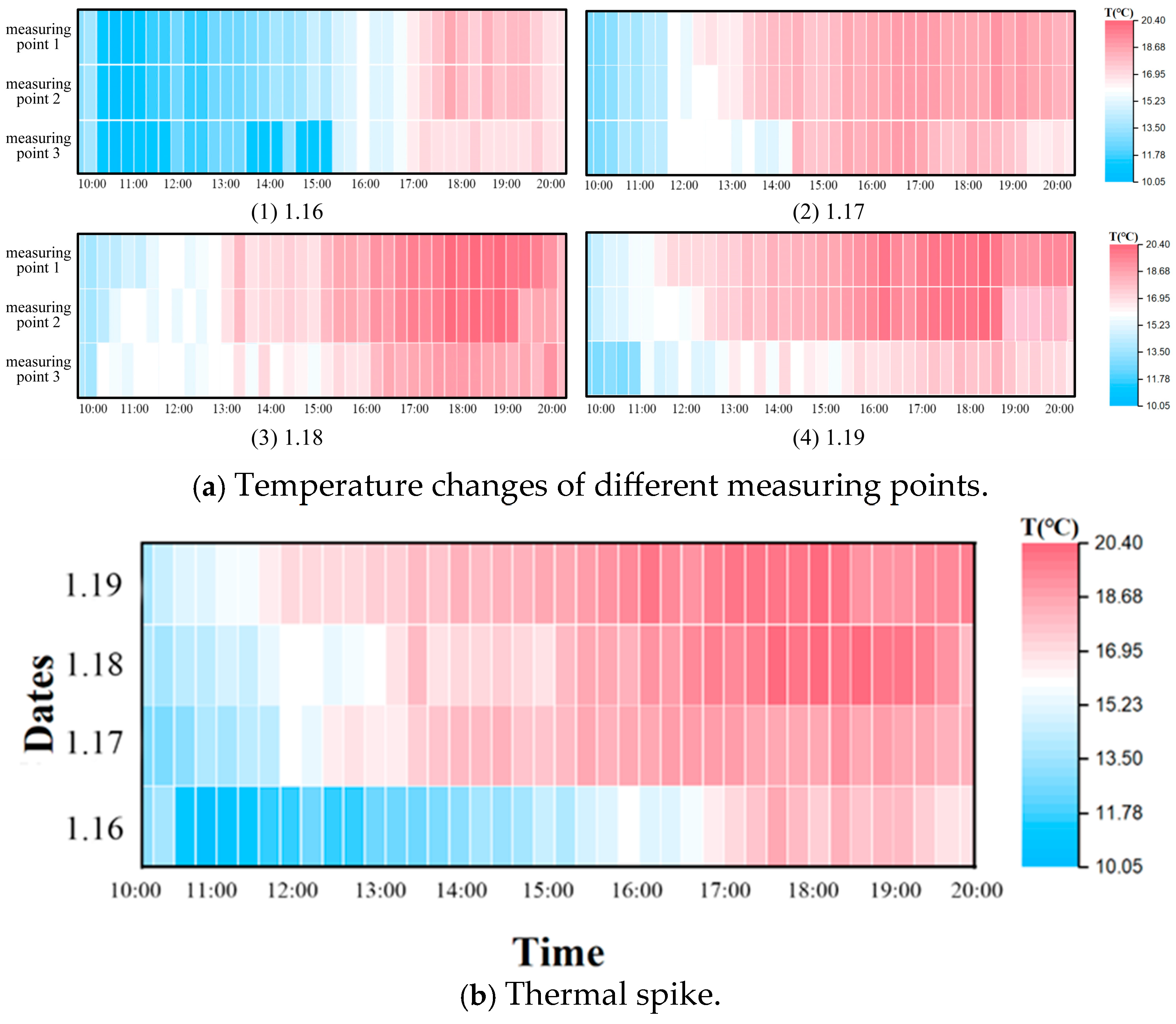 Sustainability 17 10484 g004a