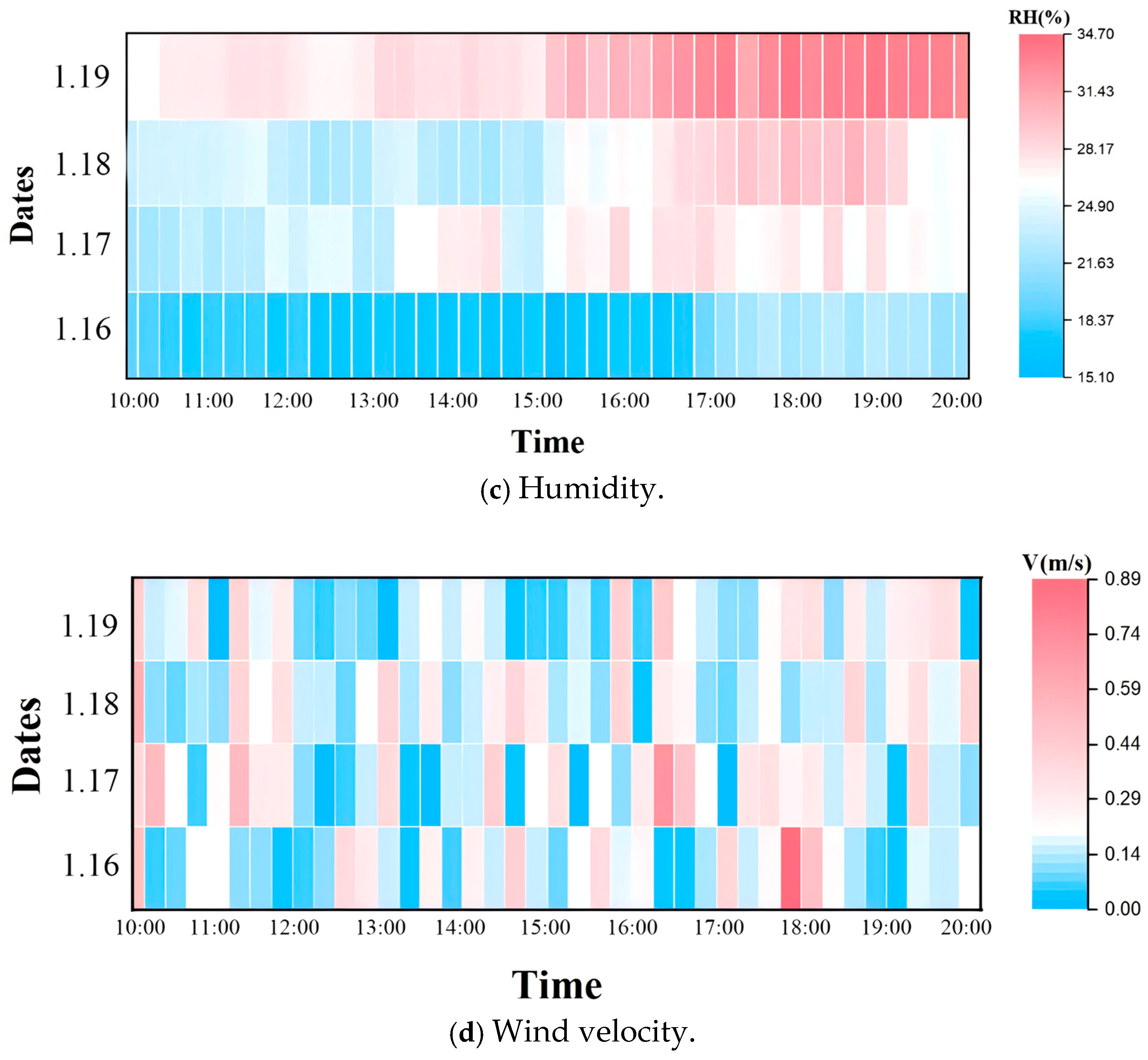 Sustainability 17 10484 g004b