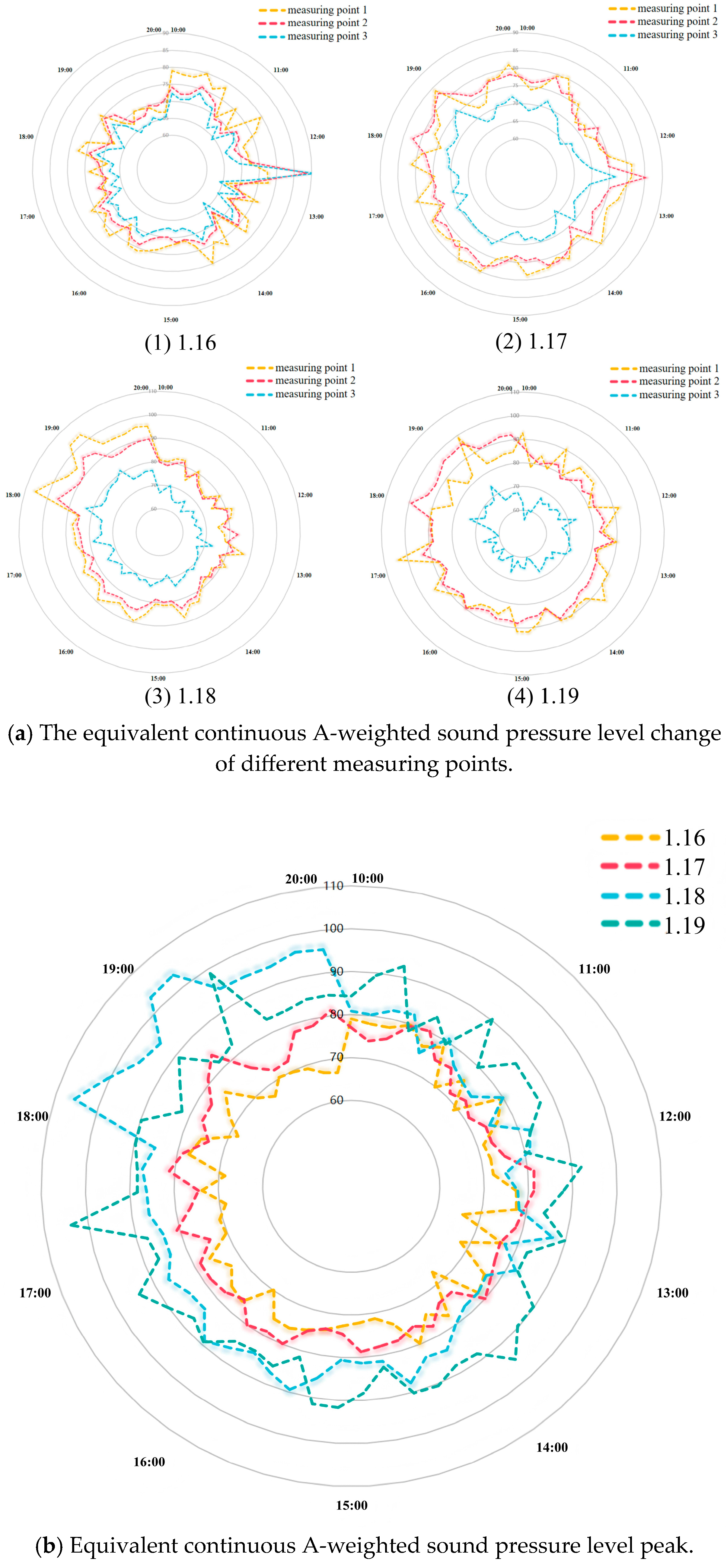 Sustainability 17 10484 g005