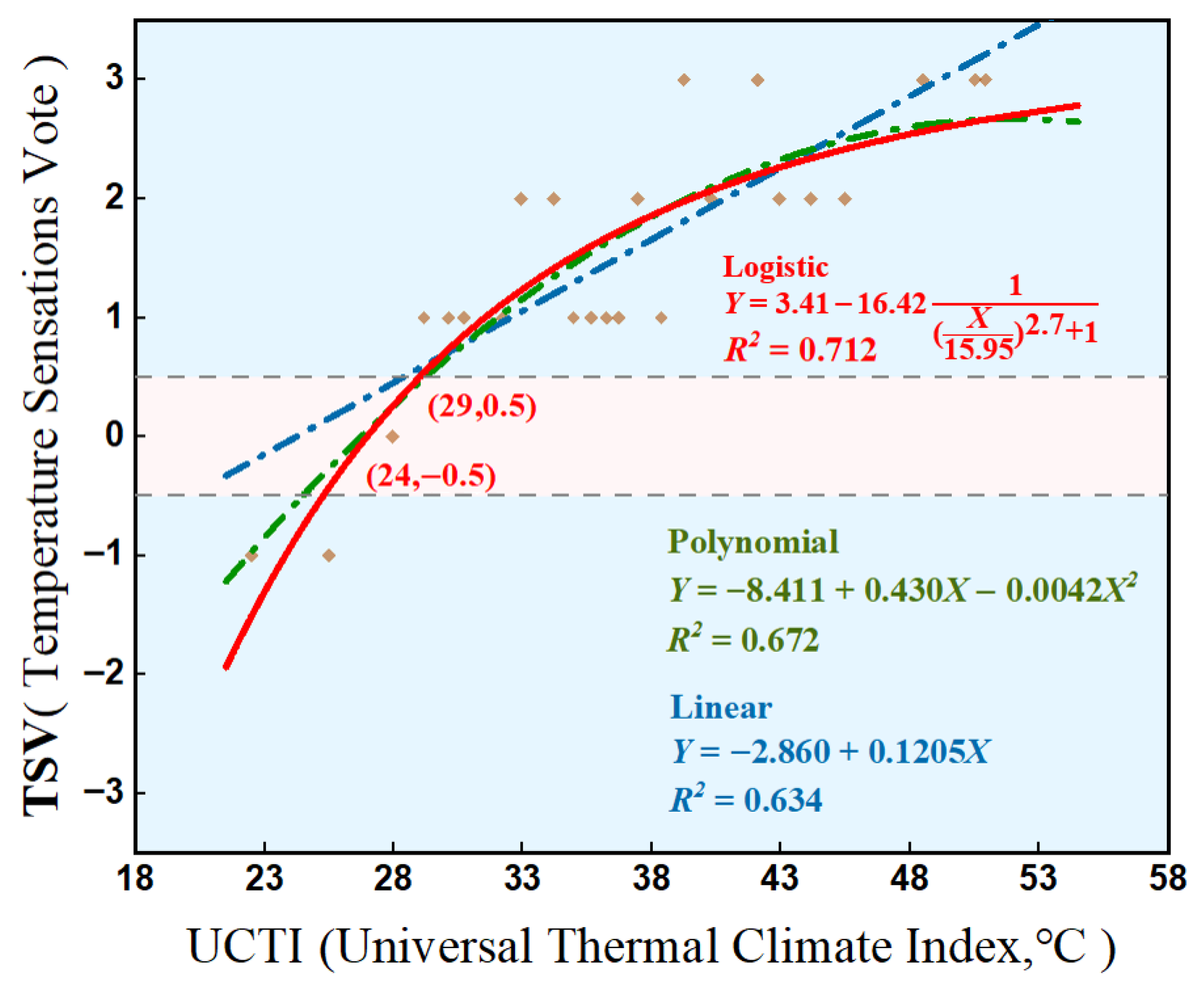 Sustainability 17 10484 g008