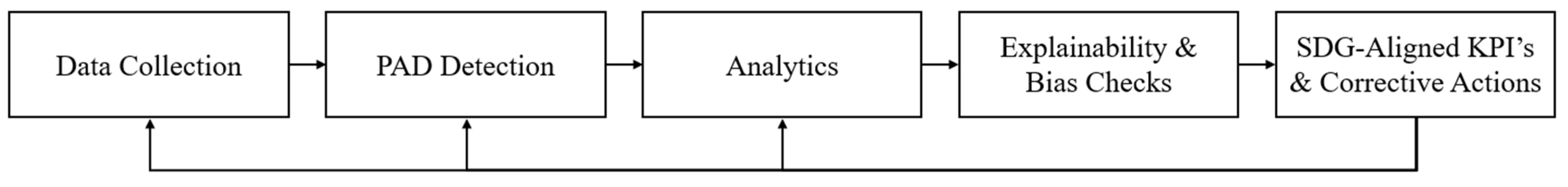 Sustainability 17 10486 g001