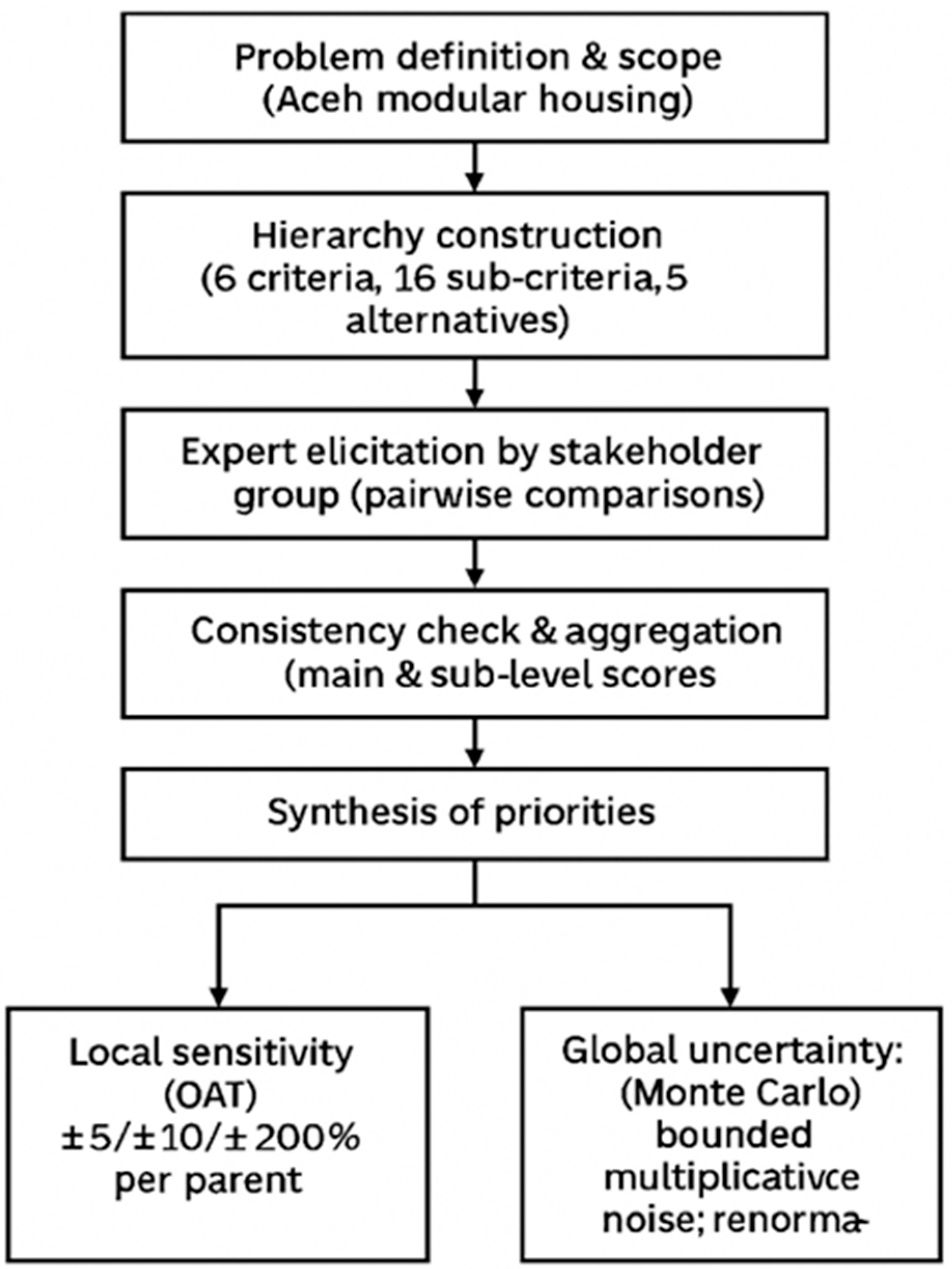 Sustainability 17 10487 g002
