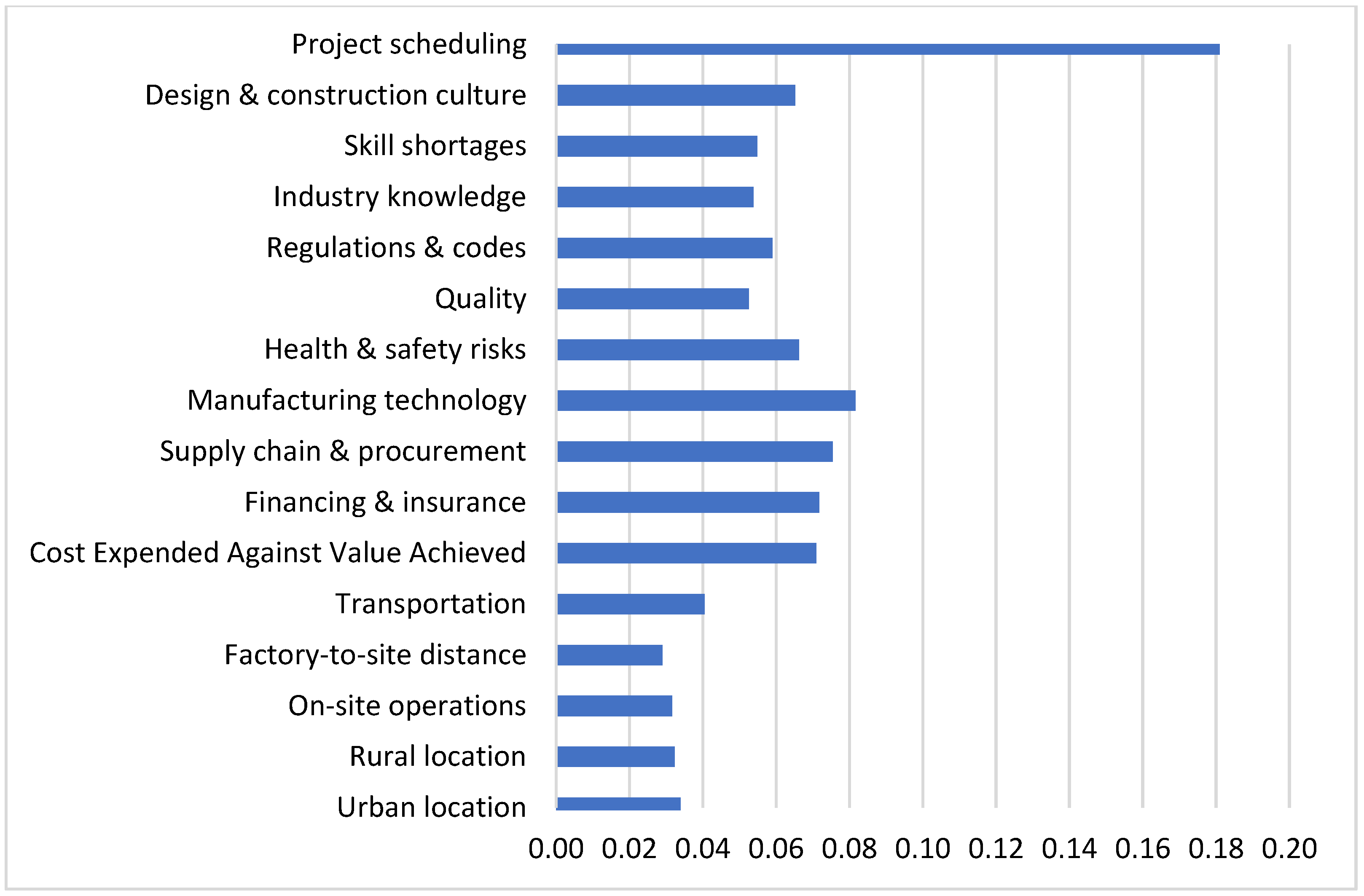 Sustainability 17 10487 g003