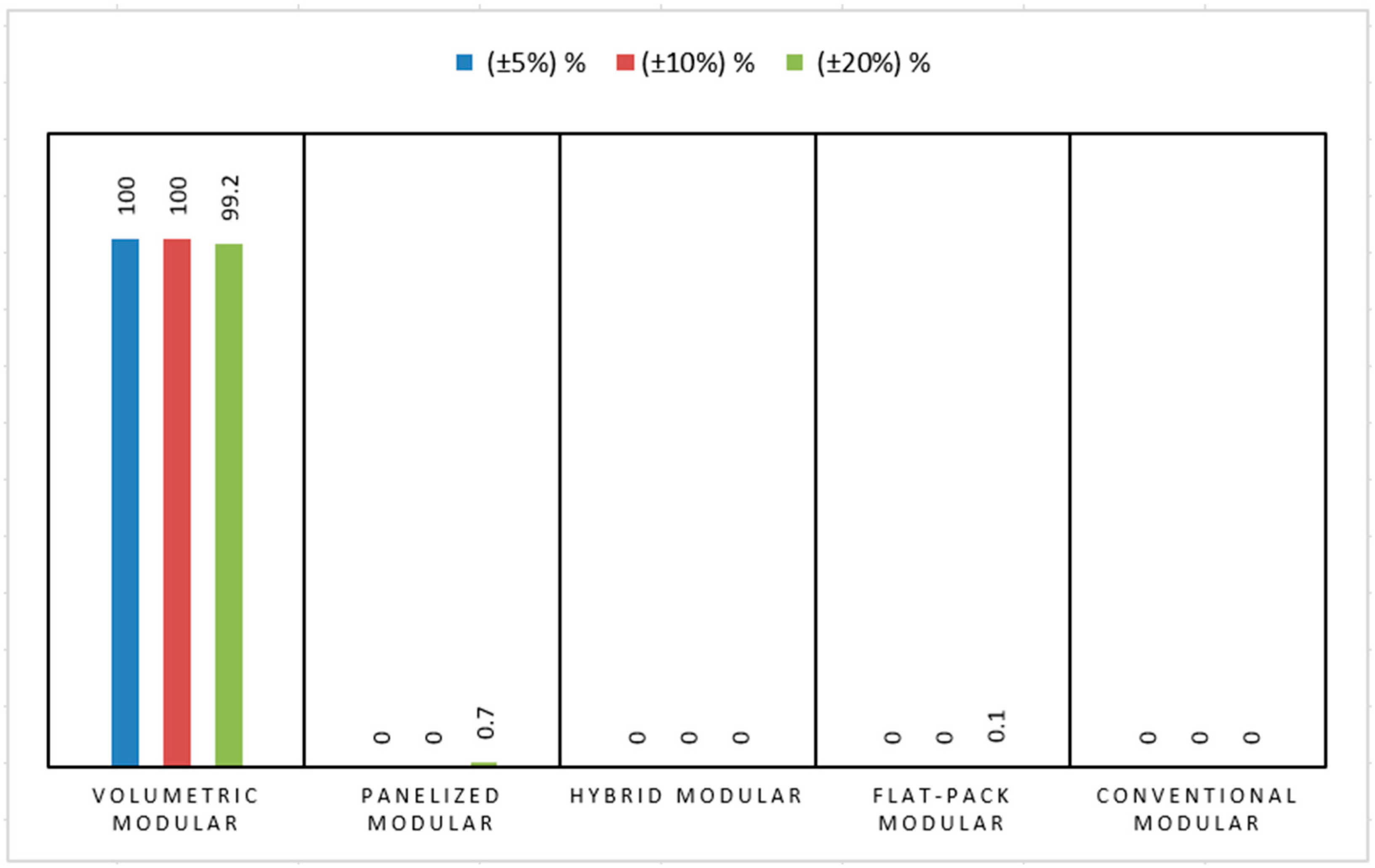 Sustainability 17 10487 g005