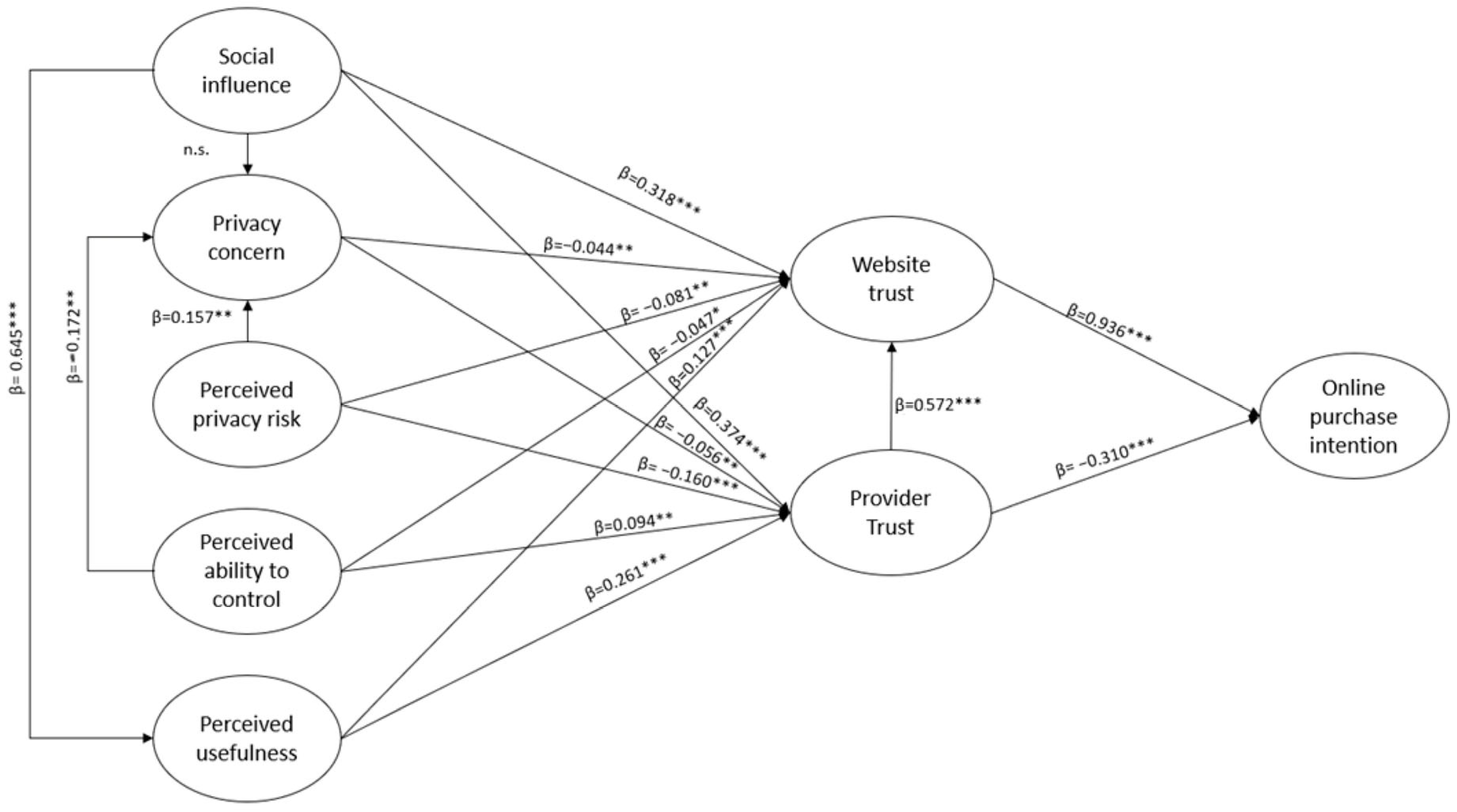 Sustainability 17 10489 g002