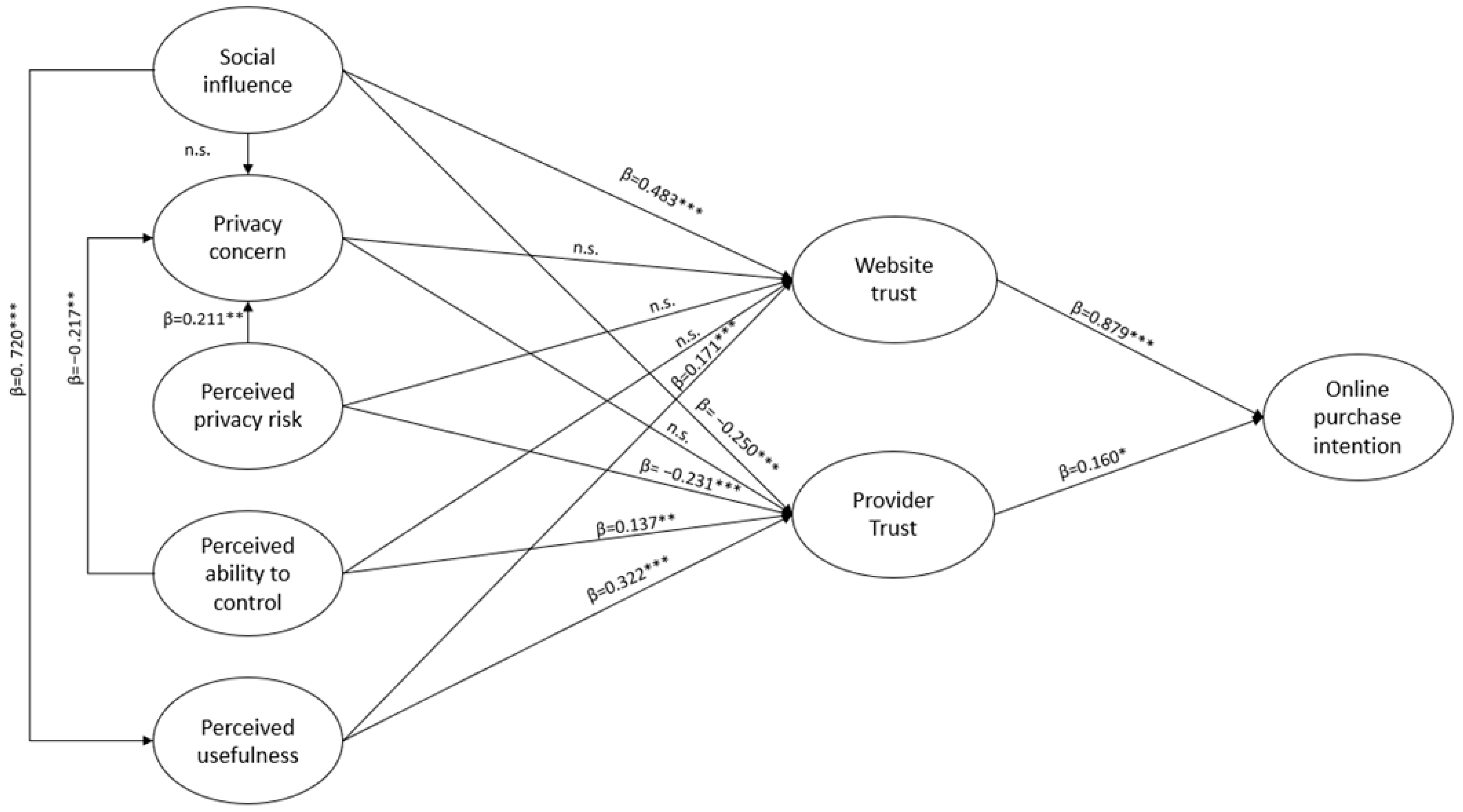 Sustainability 17 10489 g003