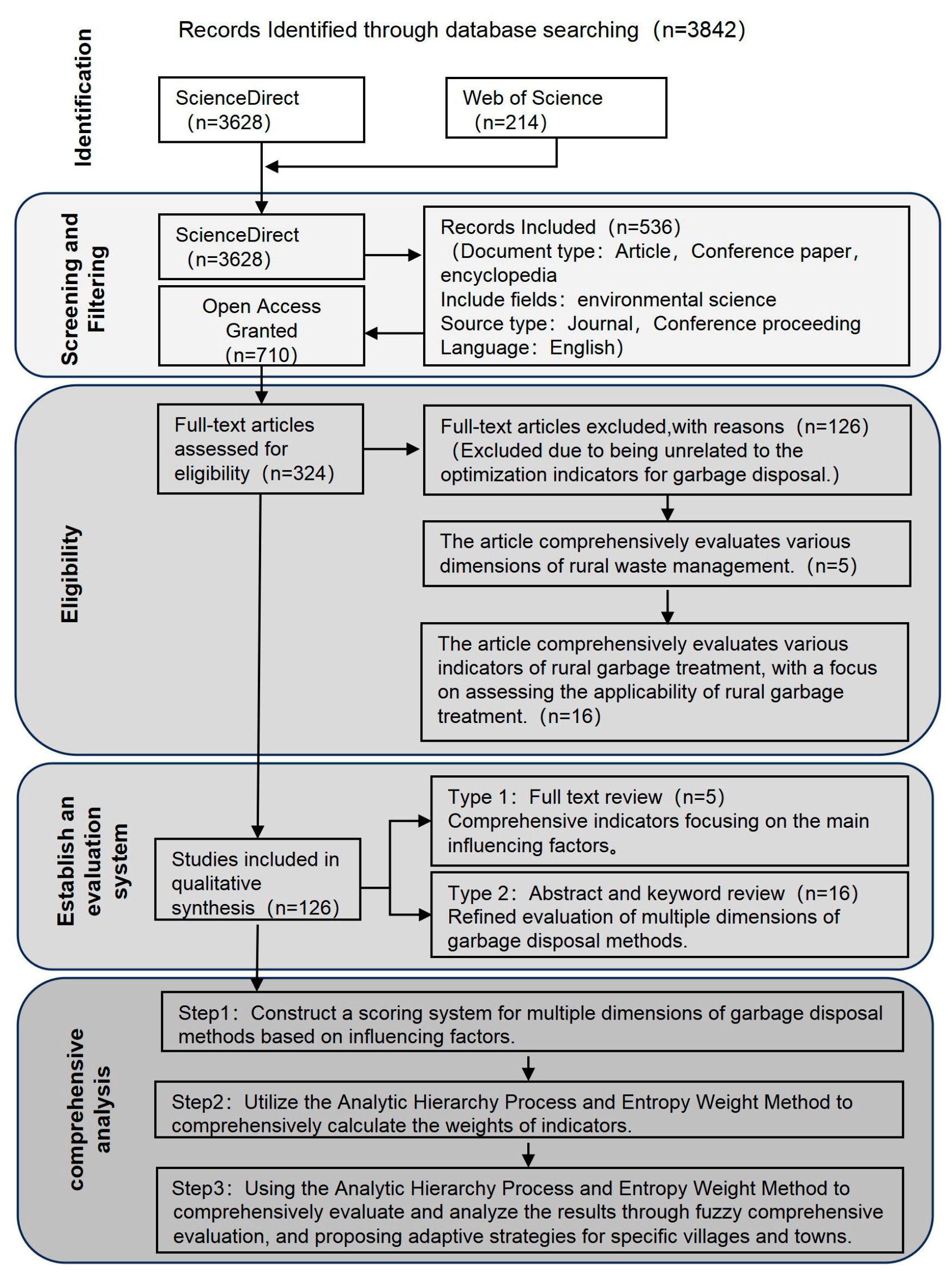 Sustainability 17 10490 g001