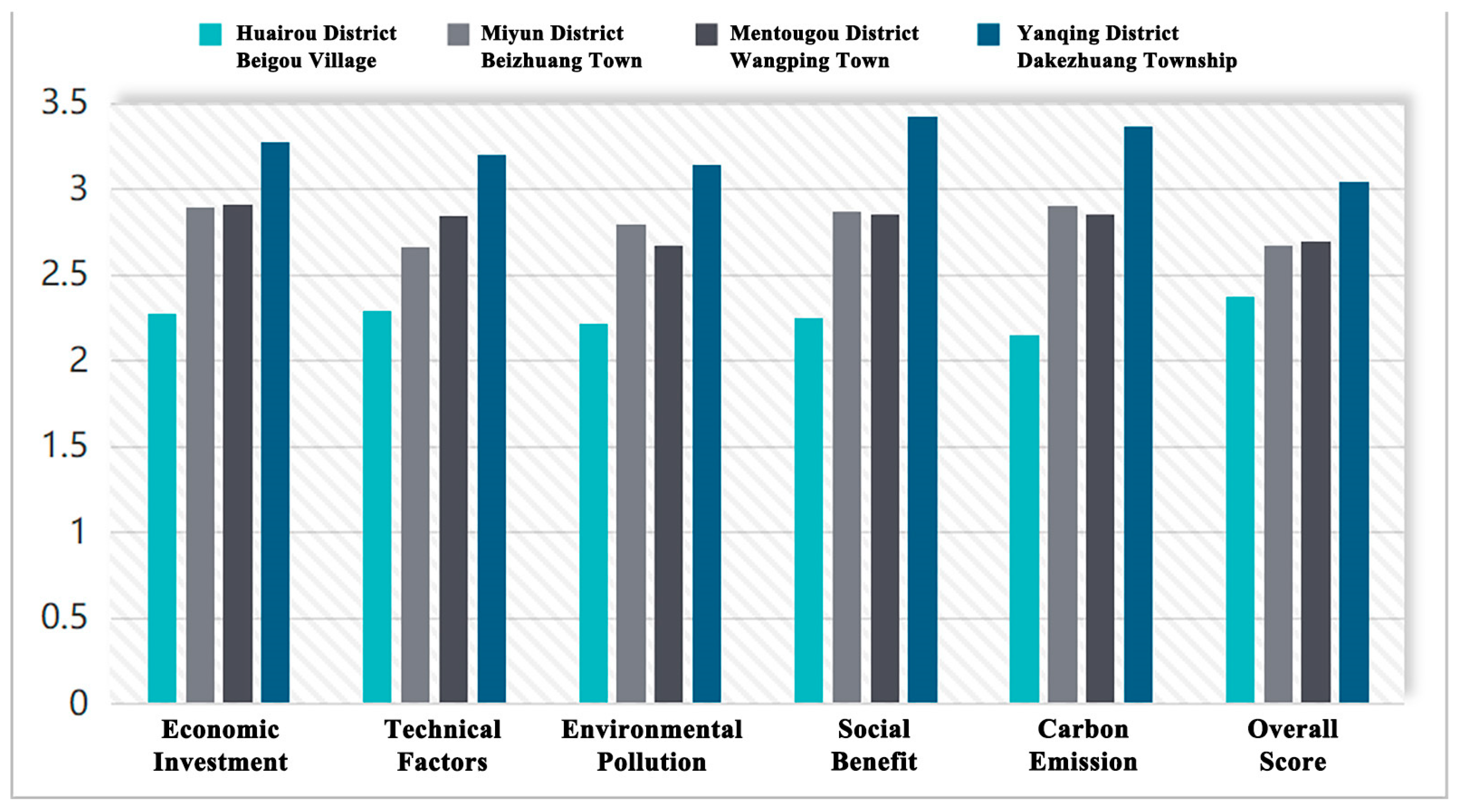 Sustainability 17 10490 g003