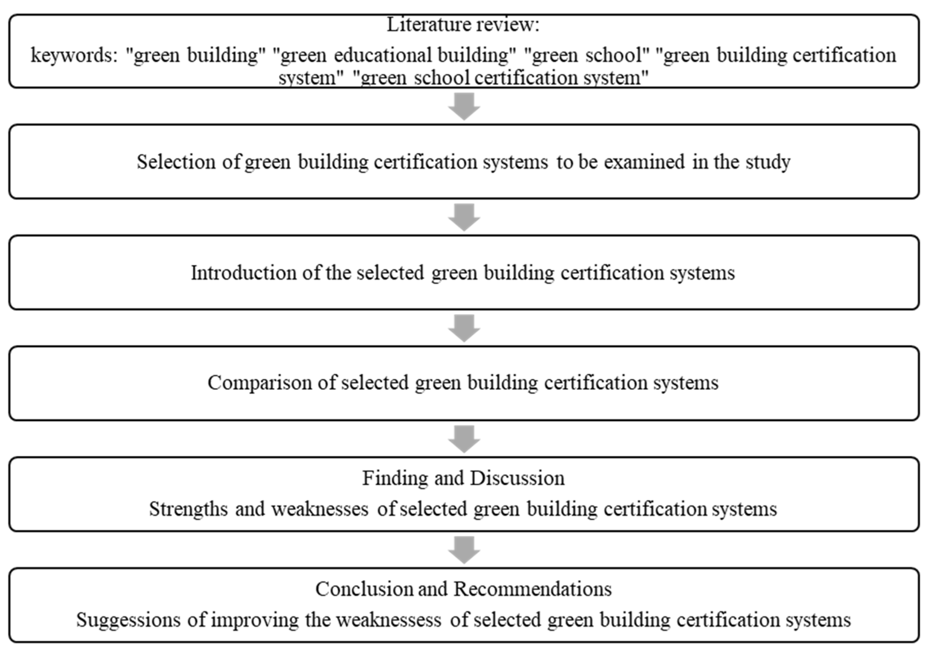 Sustainability 17 10491 g001