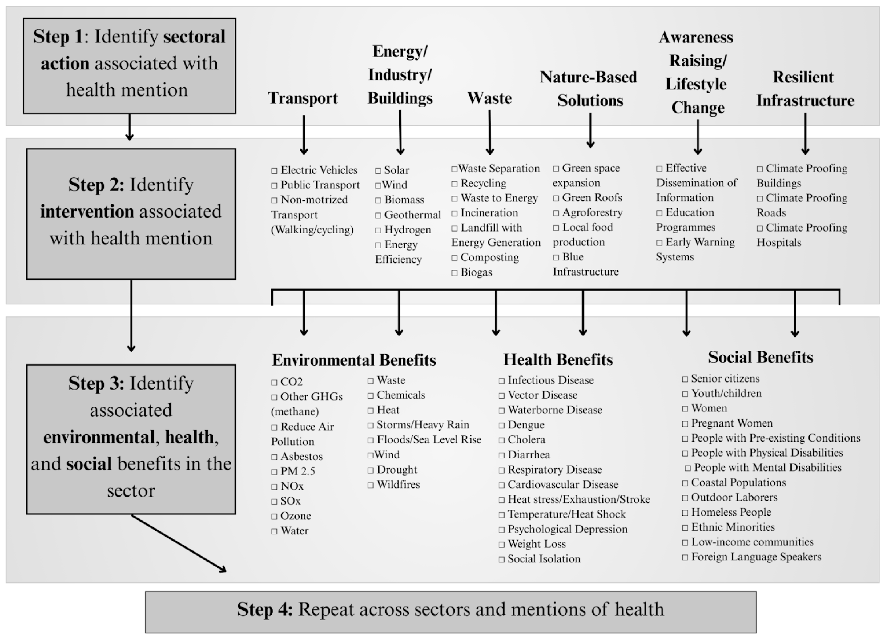 Sustainability 17 10492 g001