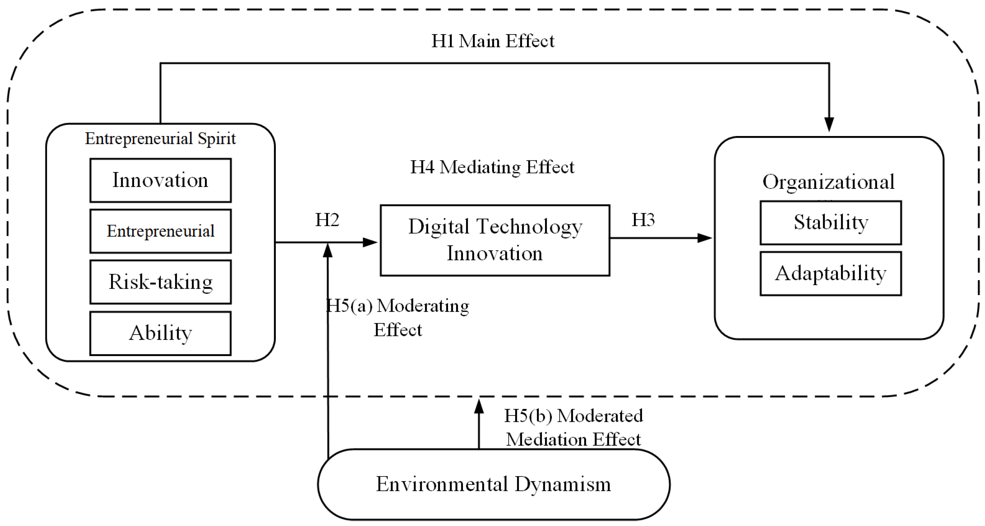 Sustainability 17 10494 g002