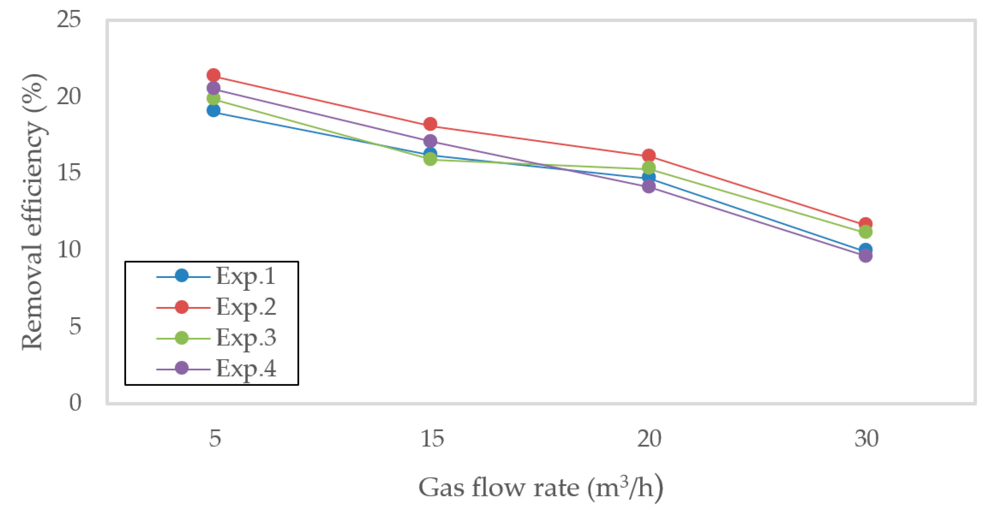 Sustainability 17 10495 g005