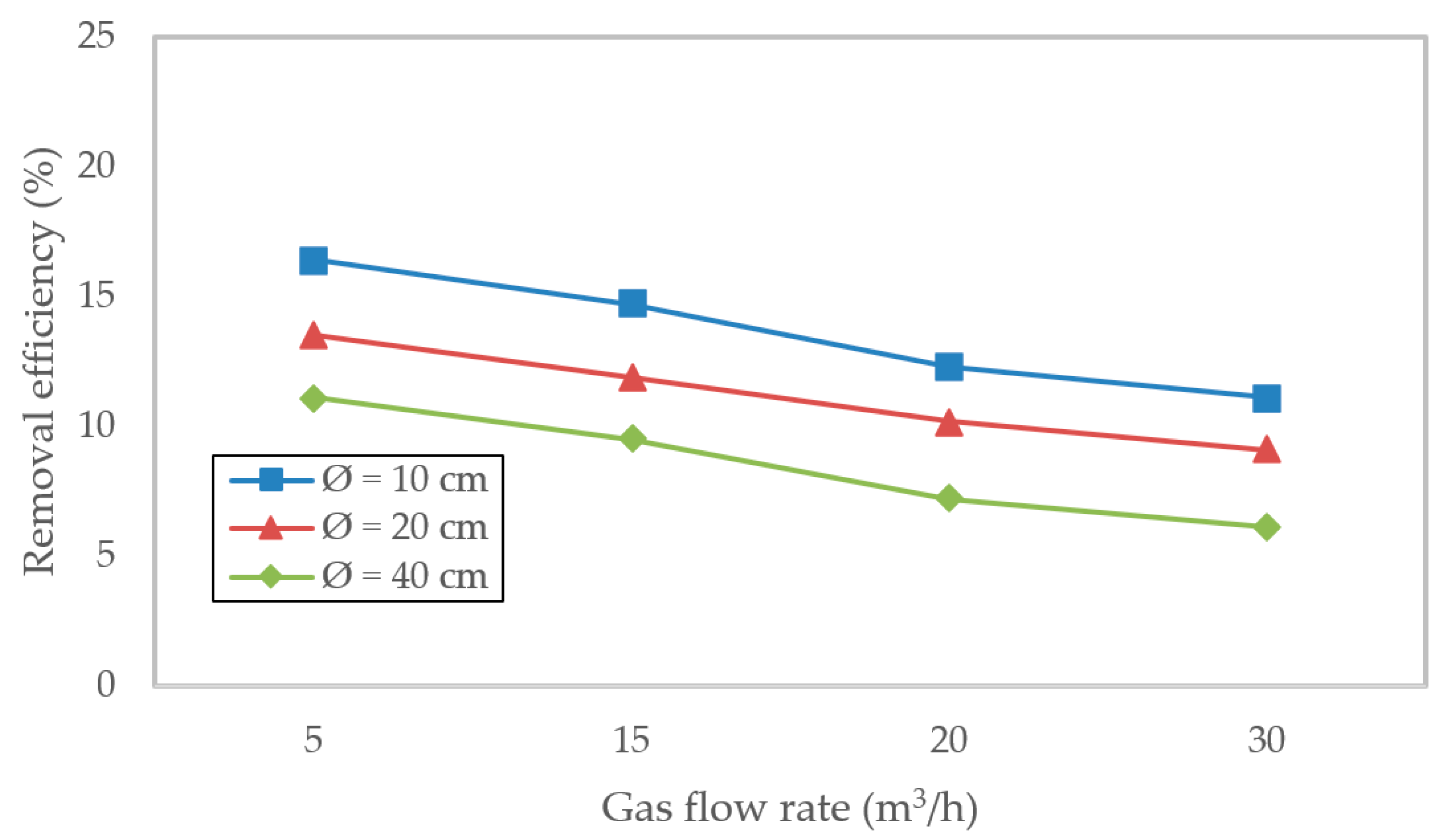 Sustainability 17 10495 g007