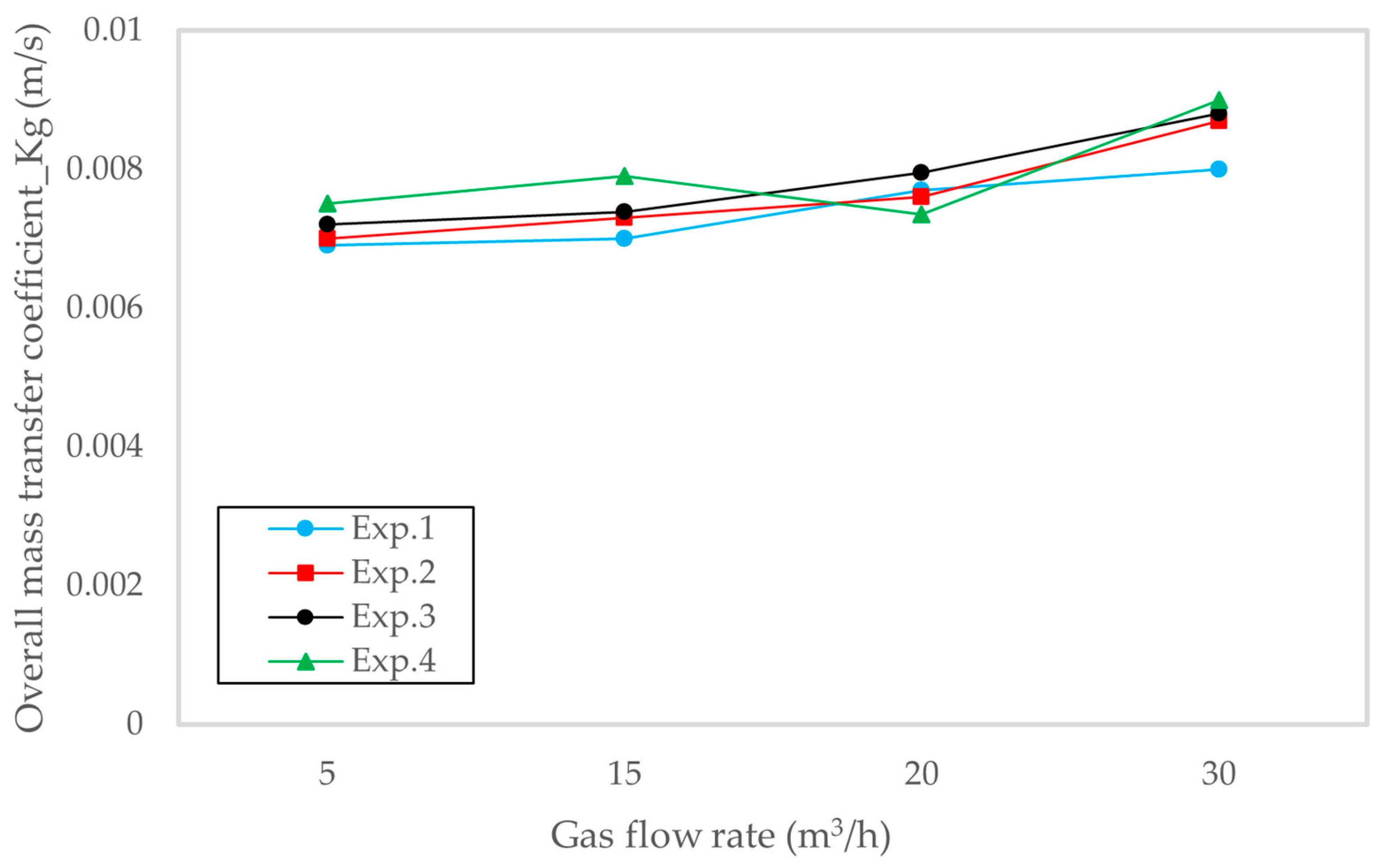 Sustainability 17 10495 g008