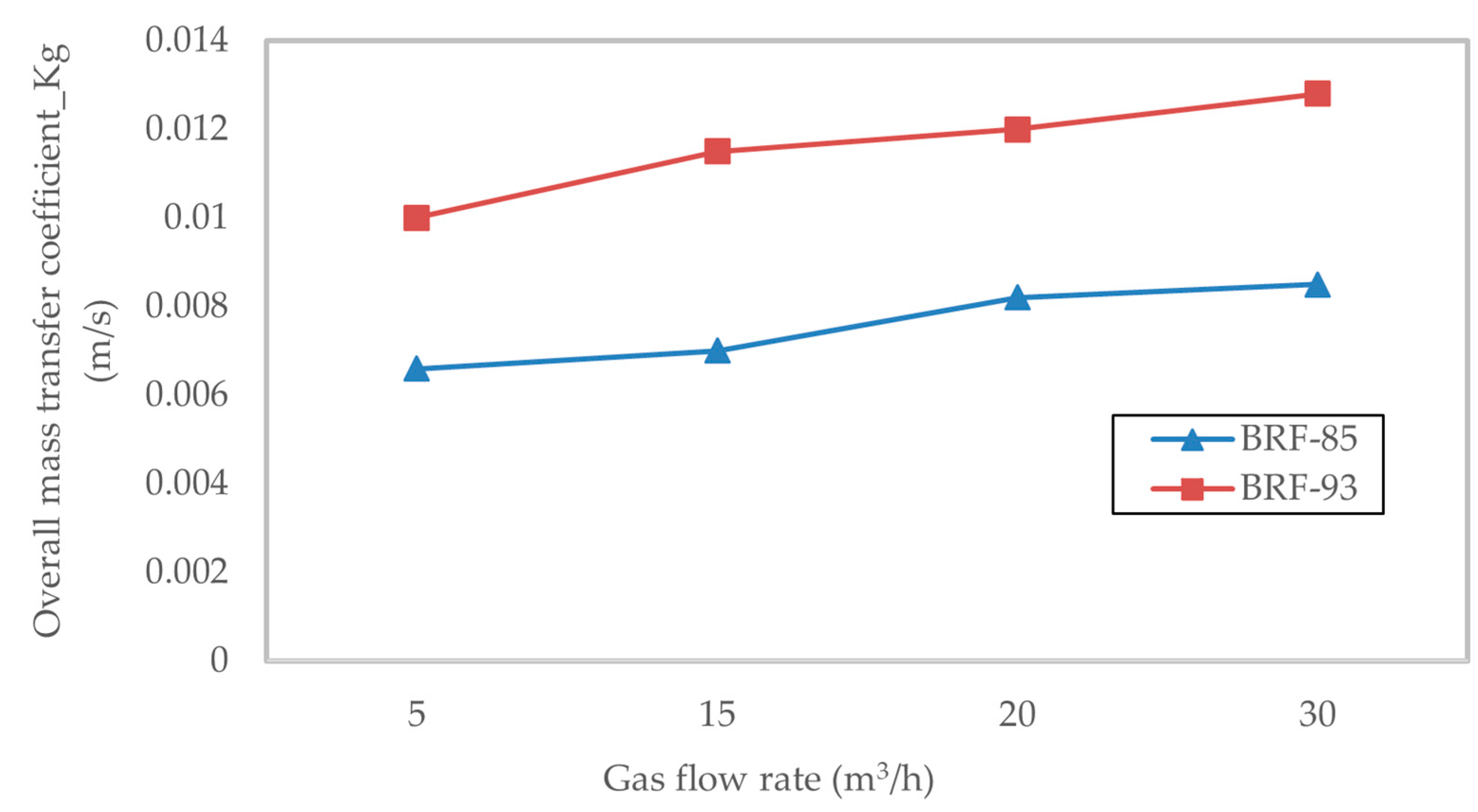 Sustainability 17 10495 g010