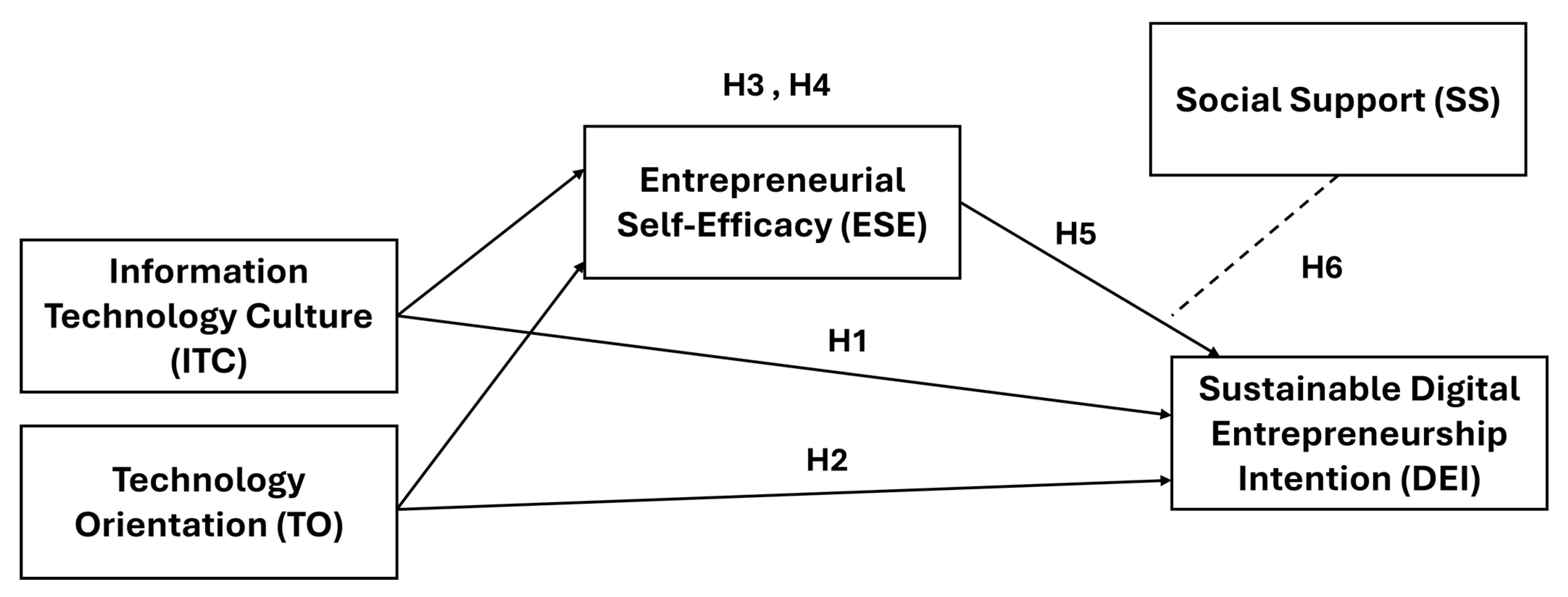 Sustainability 17 10499 g001 Sustainability 17 10499 g001
