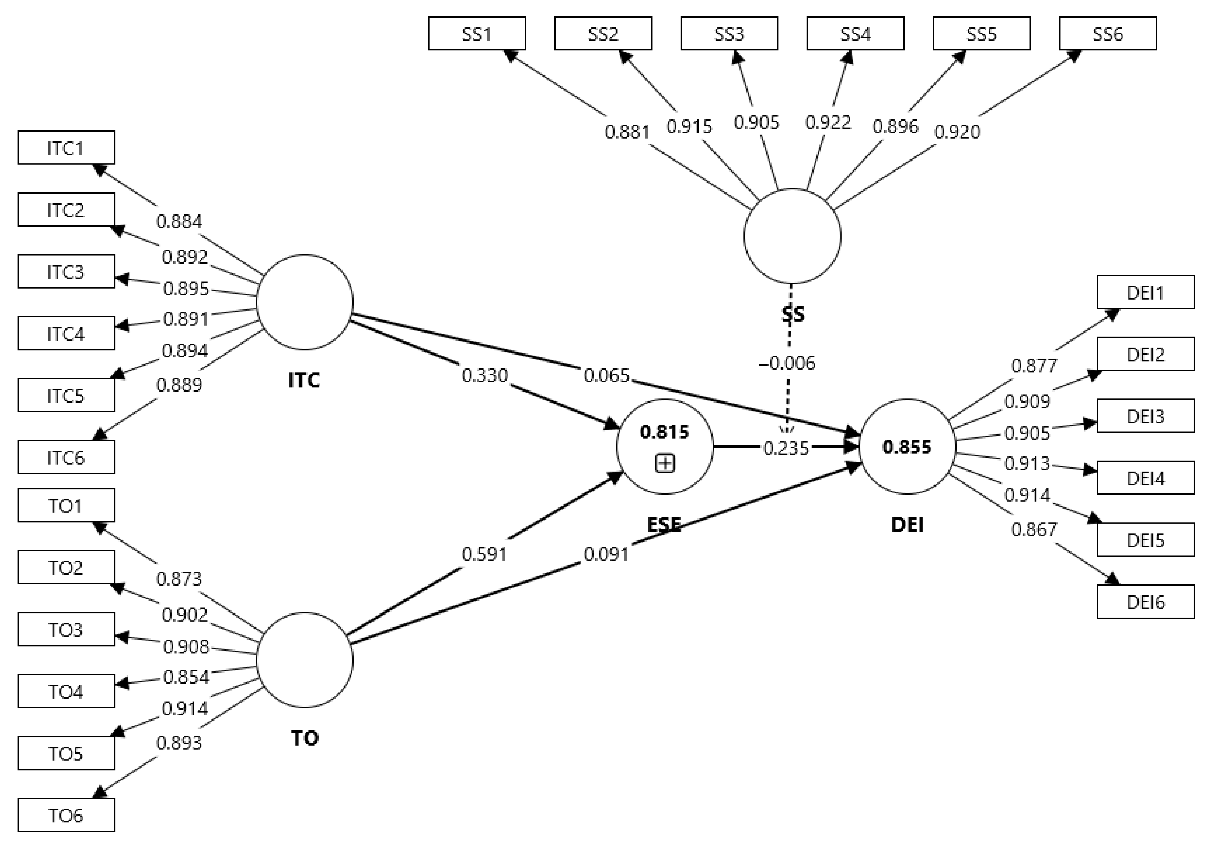 Sustainability 17 10499 g002 Sustainability 17 10499 g002