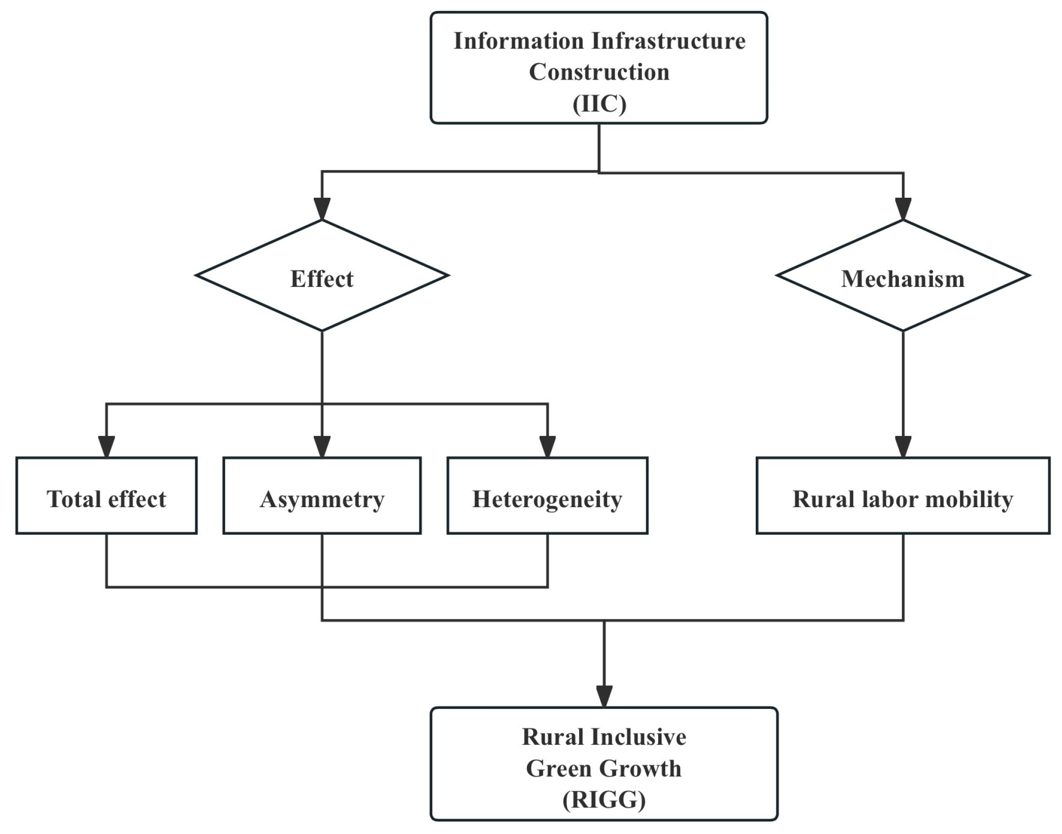 Sustainability 17 10500 g001