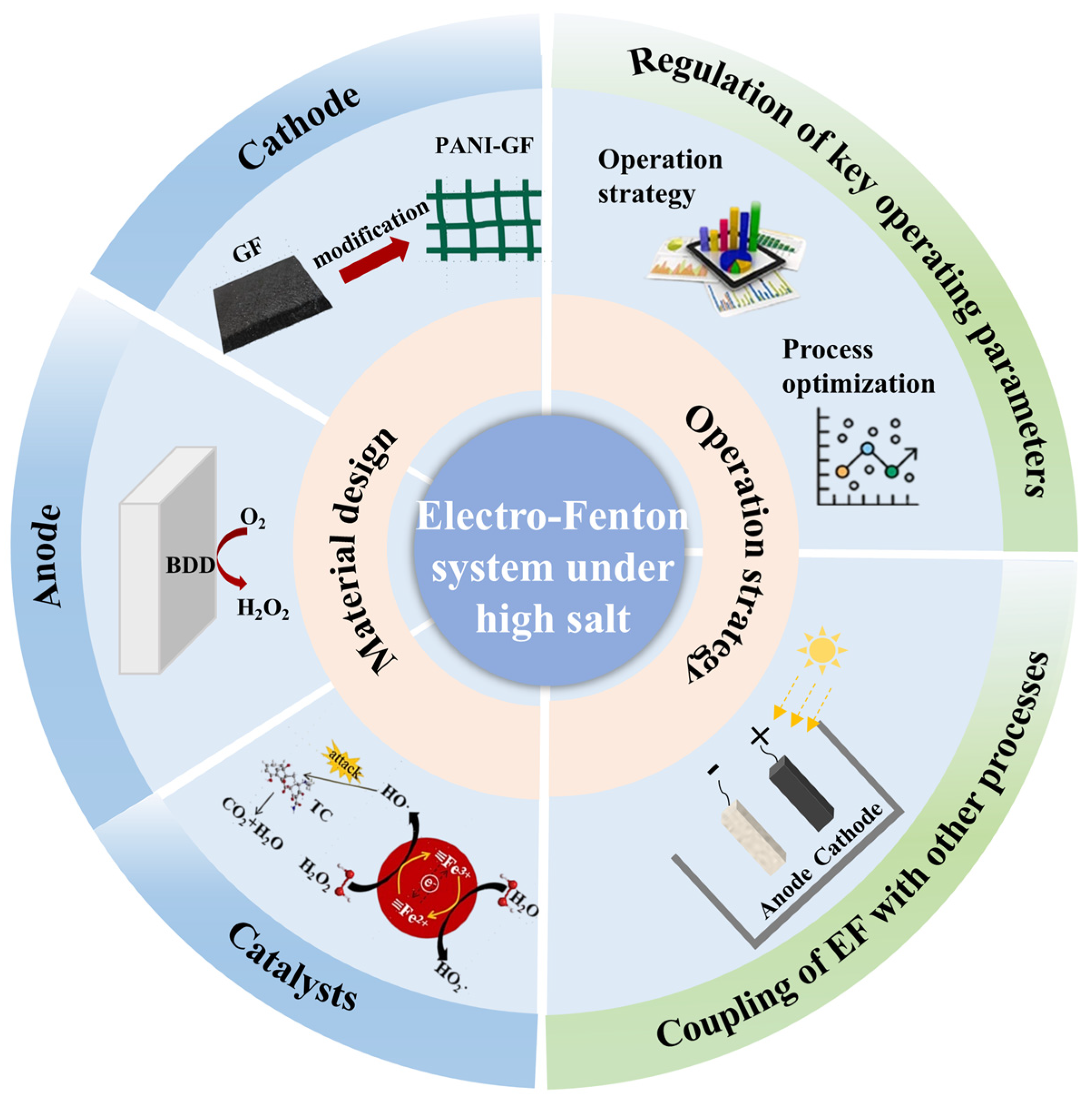 Sustainability 17 10501 g001