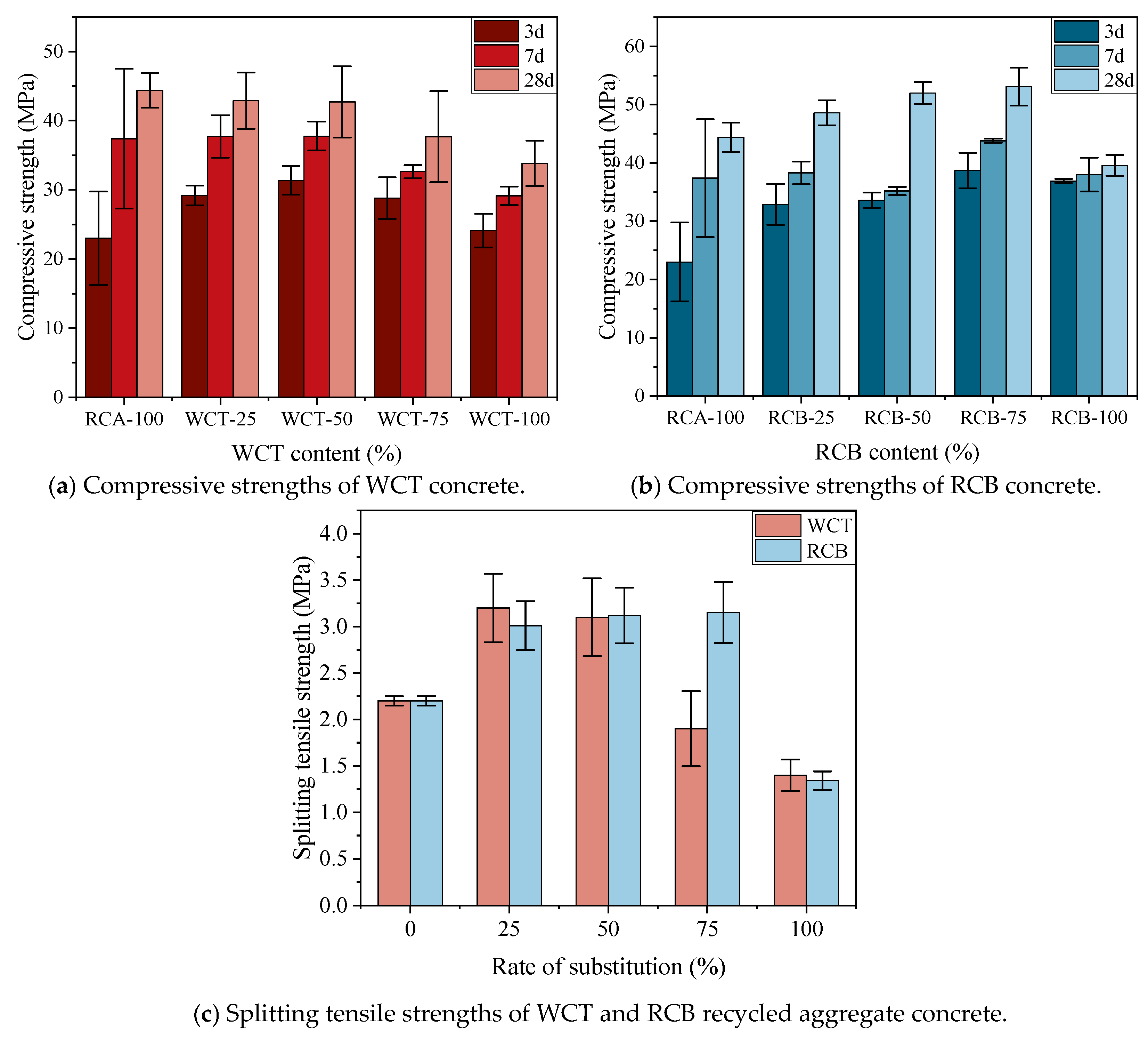 Sustainability 17 10503 g008