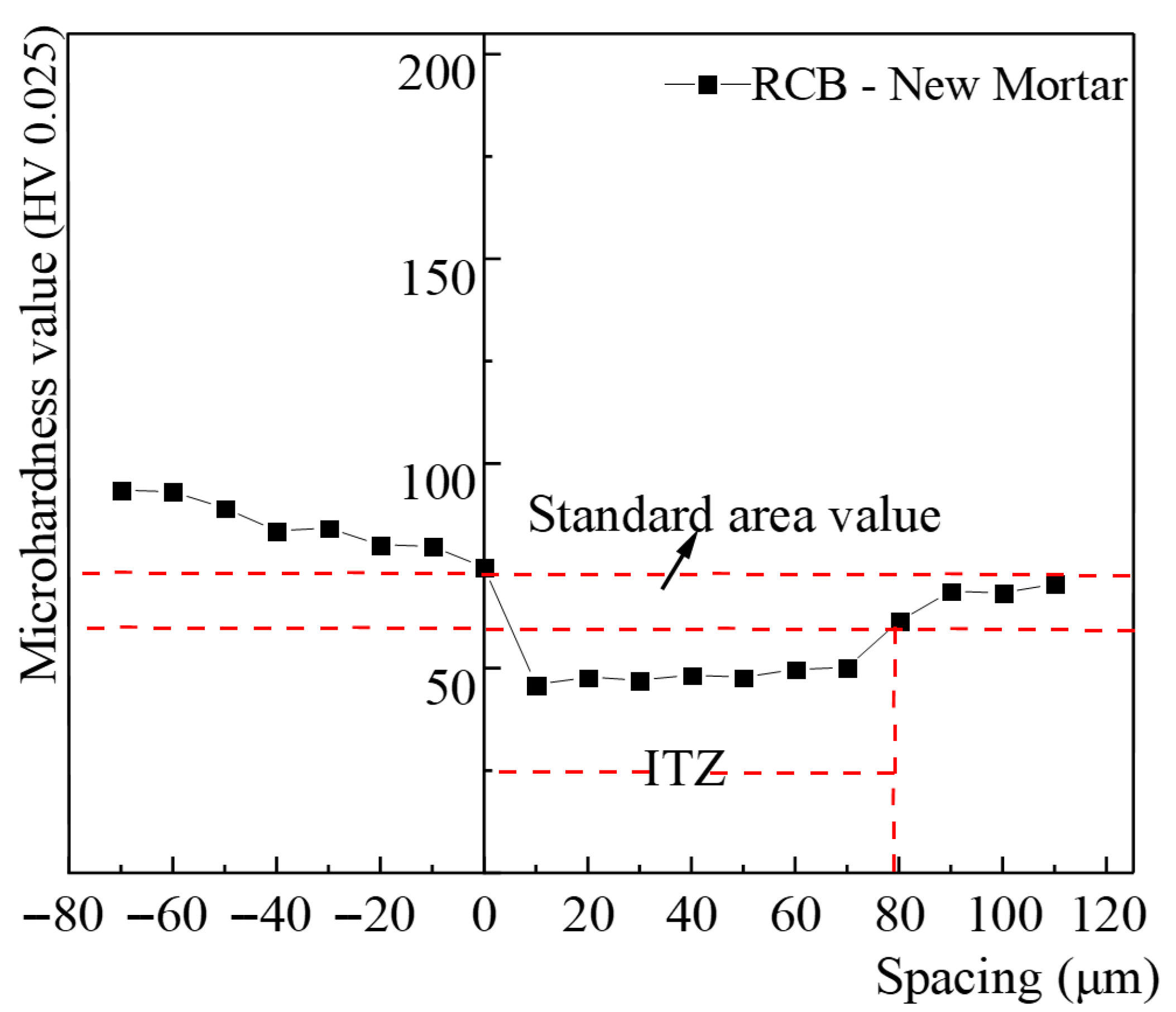 Sustainability 17 10503 g012
