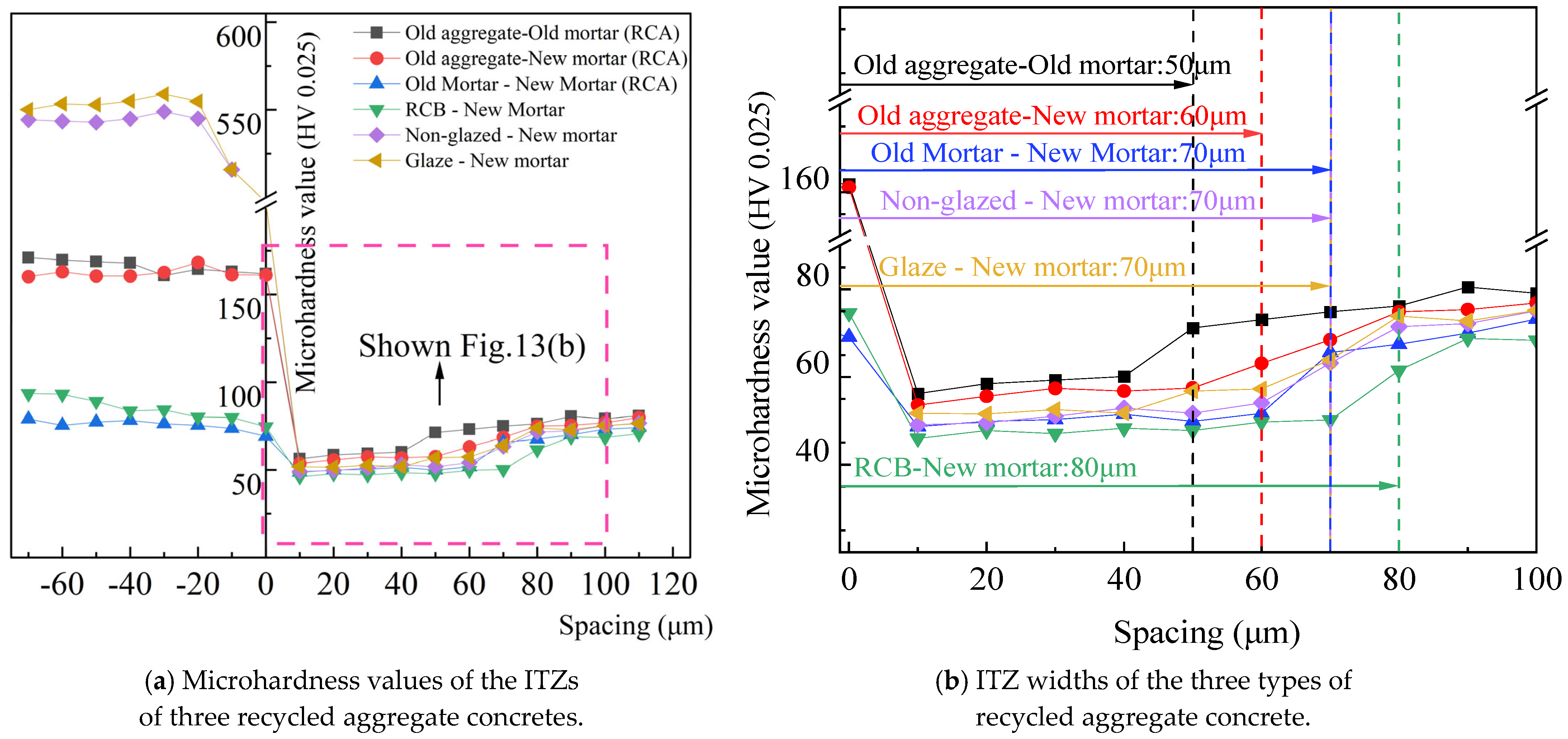 Sustainability 17 10503 g013