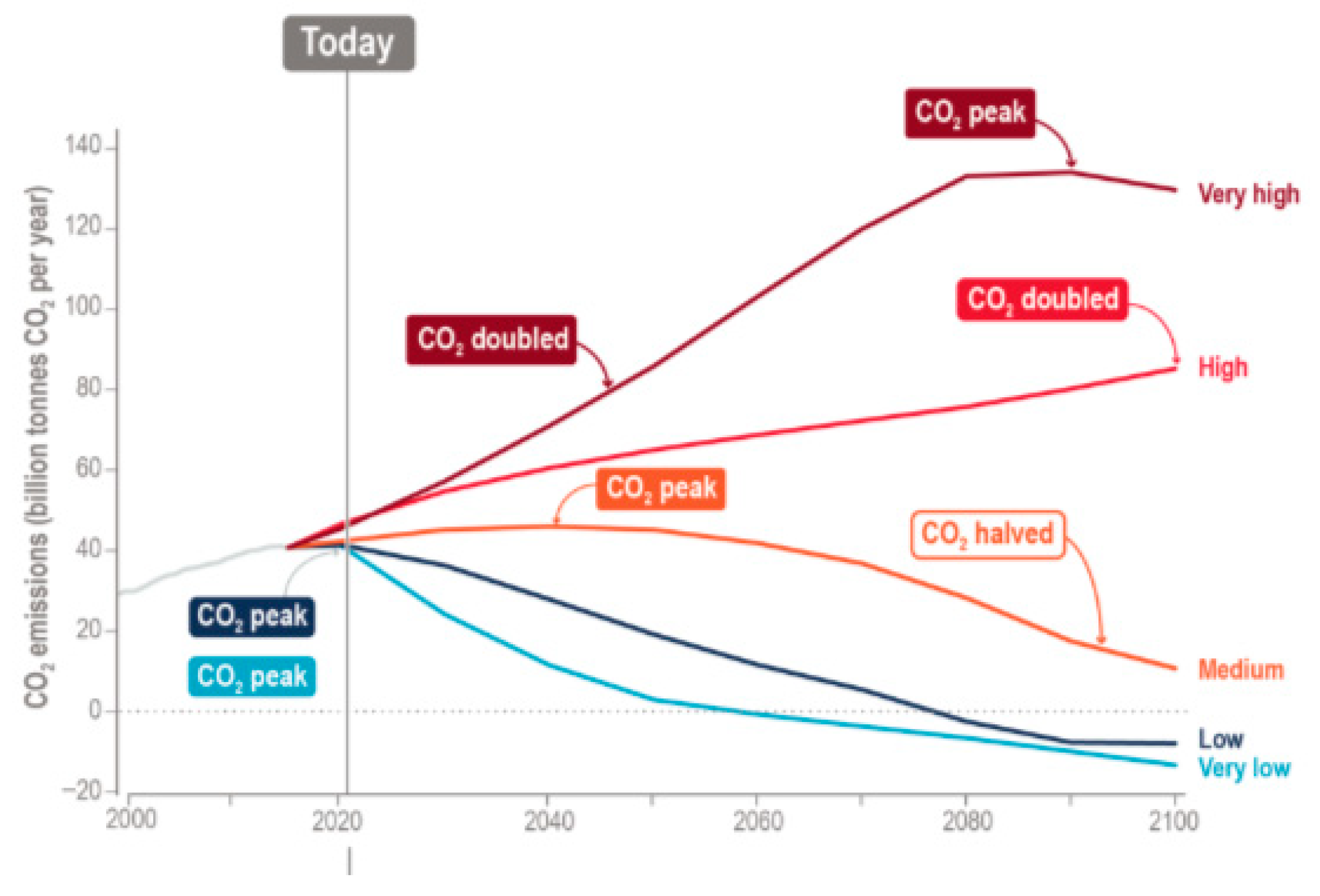 Sustainability 17 10504 g007
