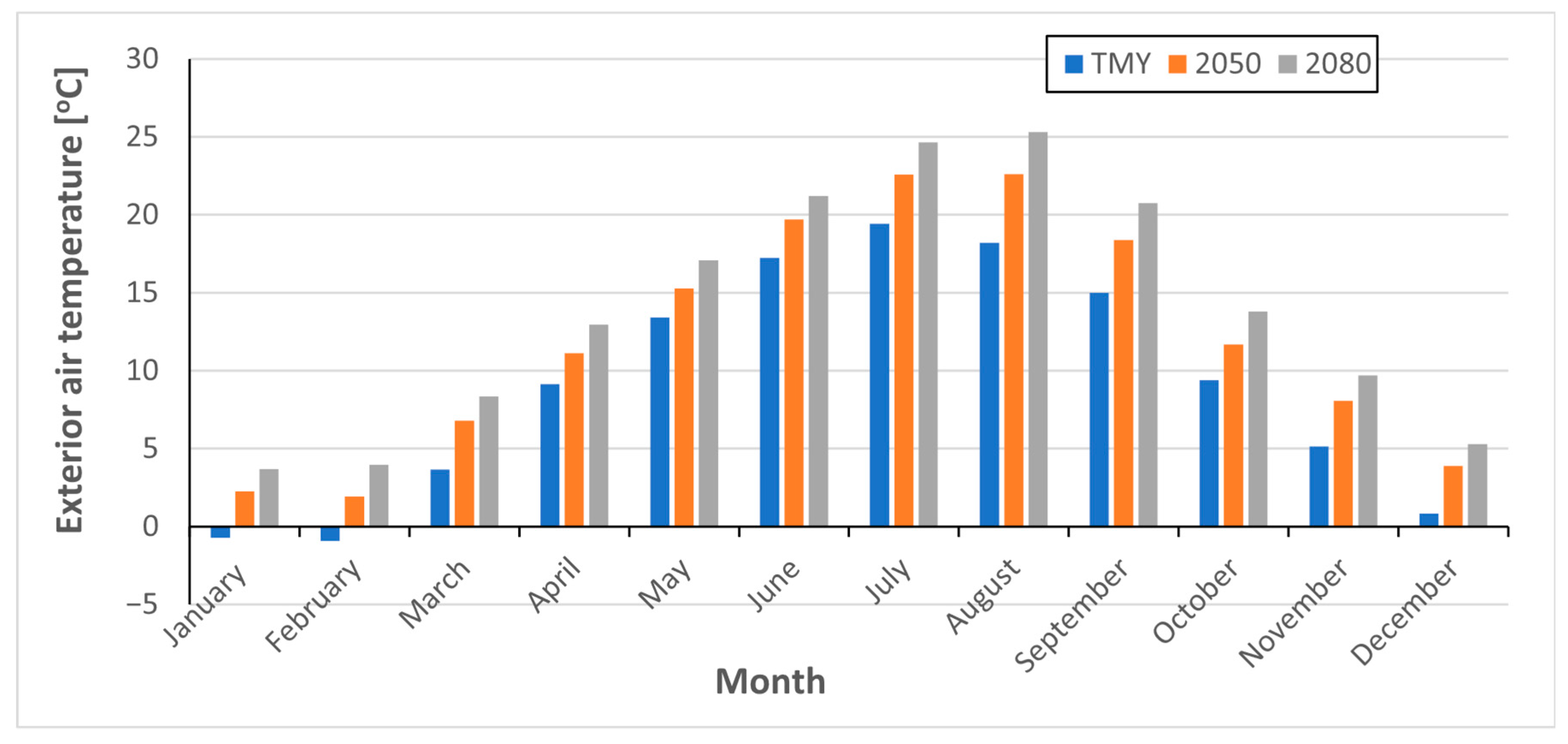 Sustainability 17 10504 g009