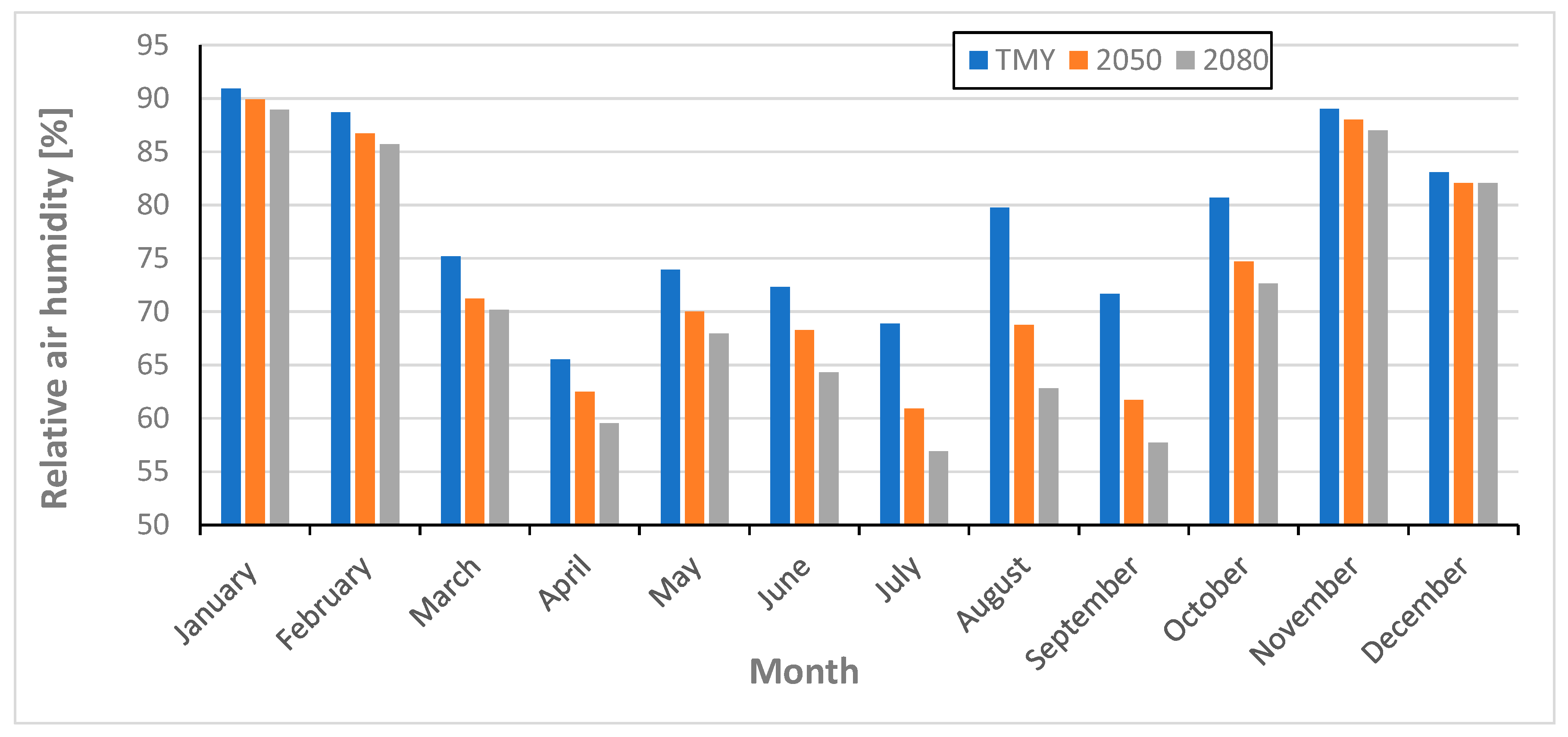 Sustainability 17 10504 g012