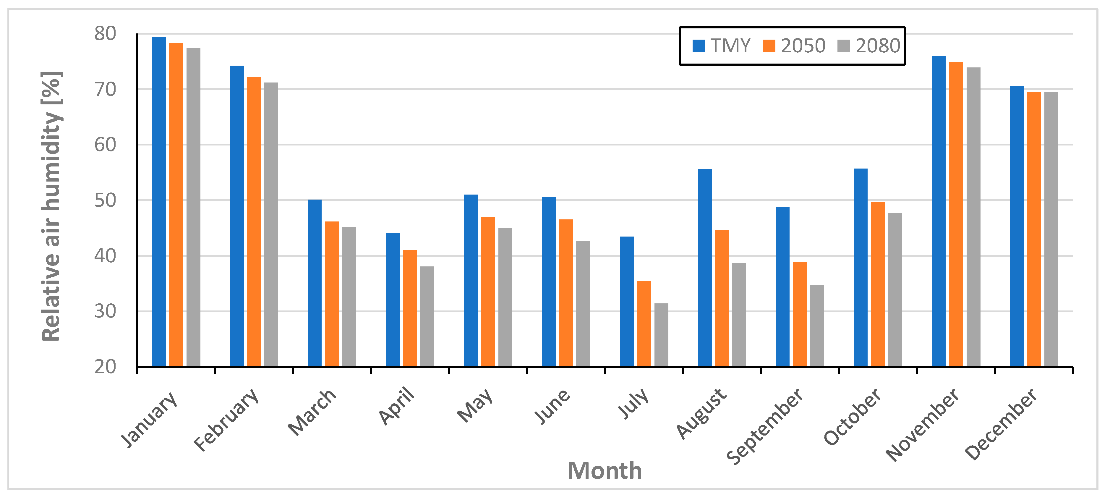 Sustainability 17 10504 g013