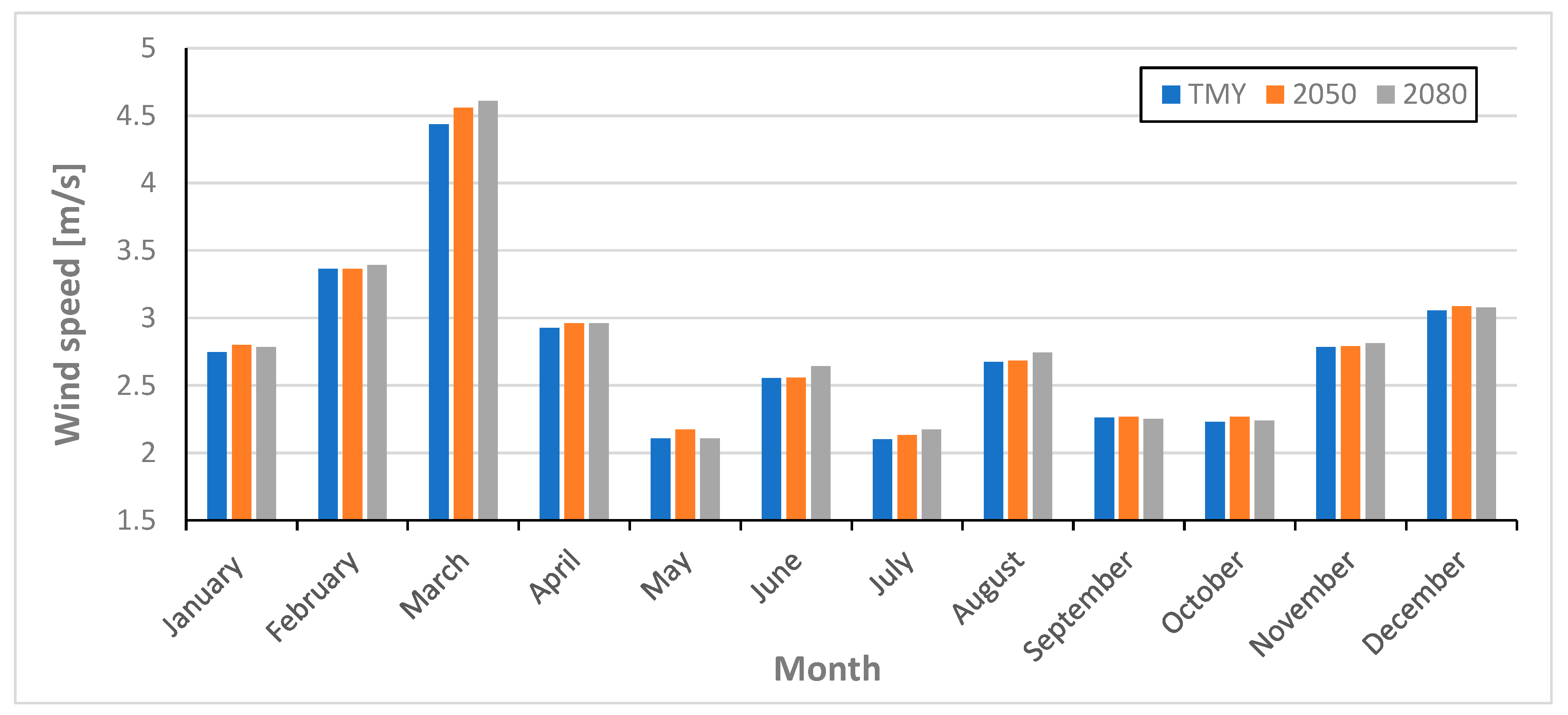 Sustainability 17 10504 g015