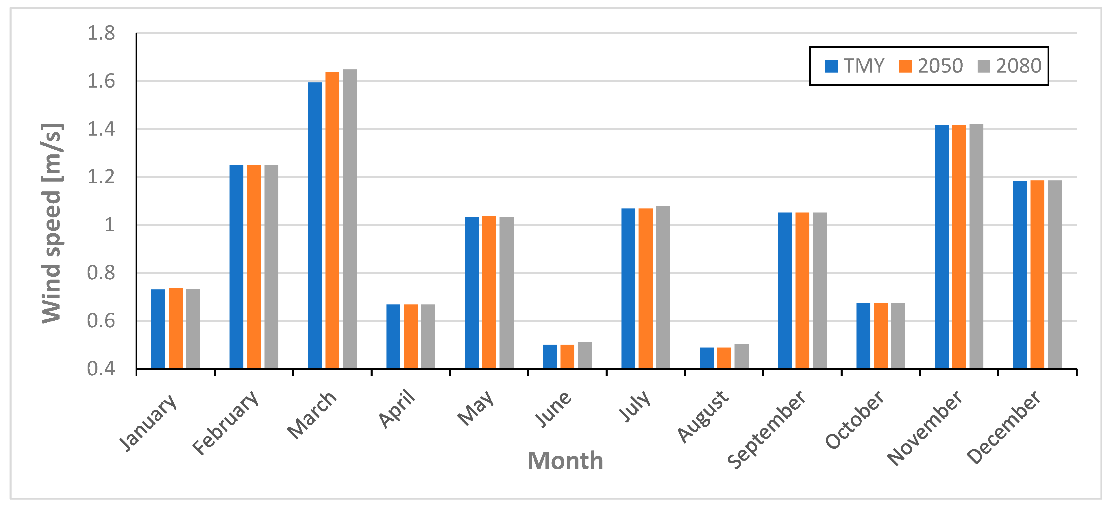 Sustainability 17 10504 g016