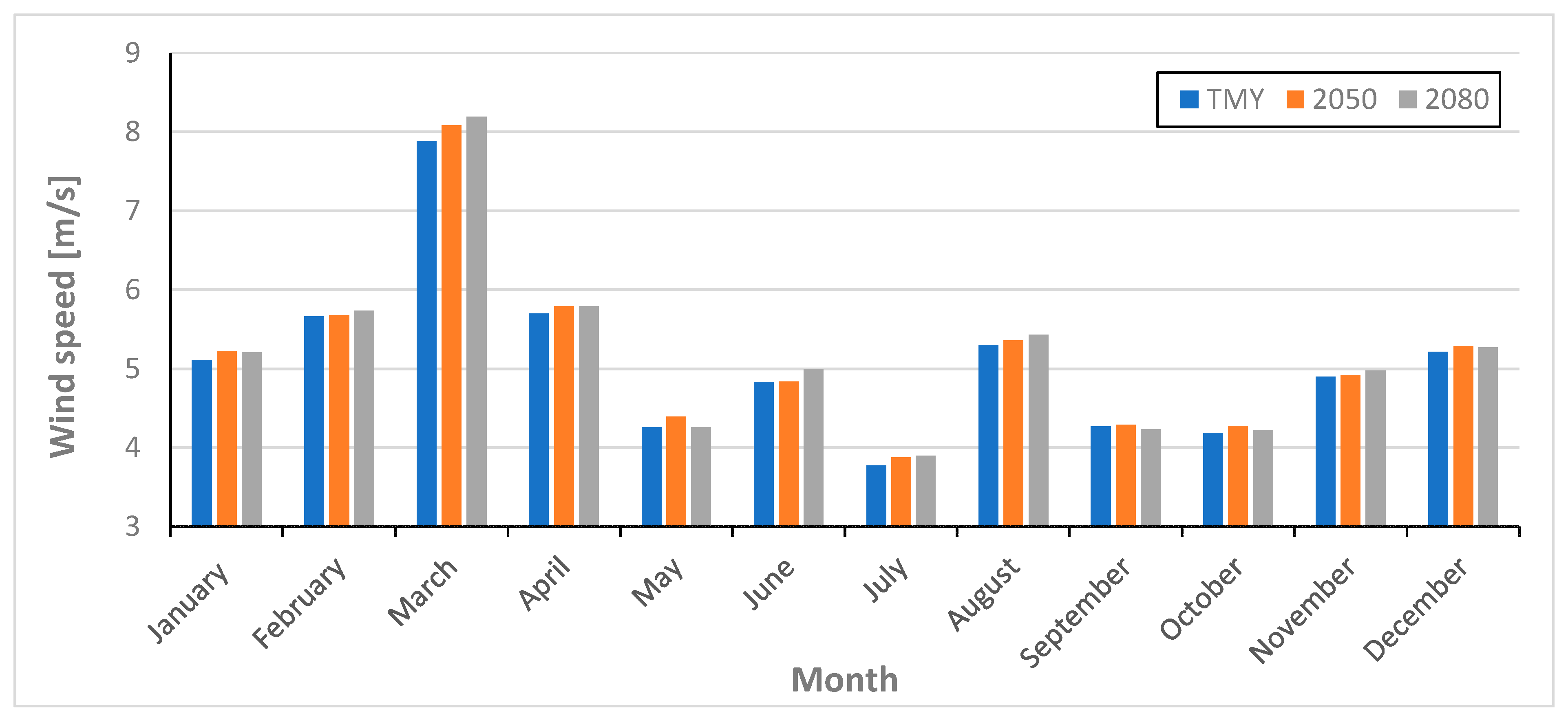 Sustainability 17 10504 g017