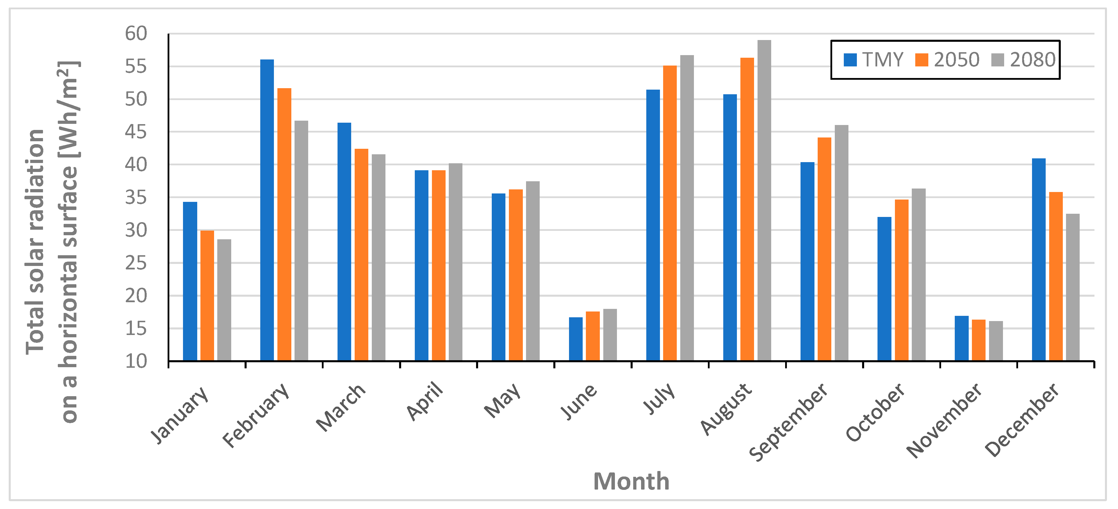 Sustainability 17 10504 g019