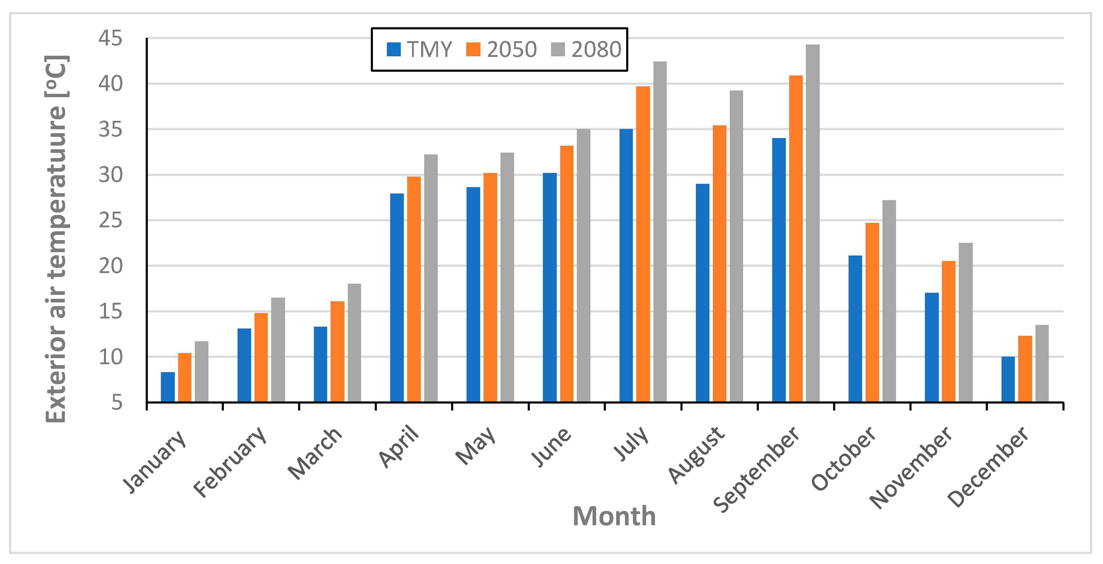 Sustainability 17 10504 g022