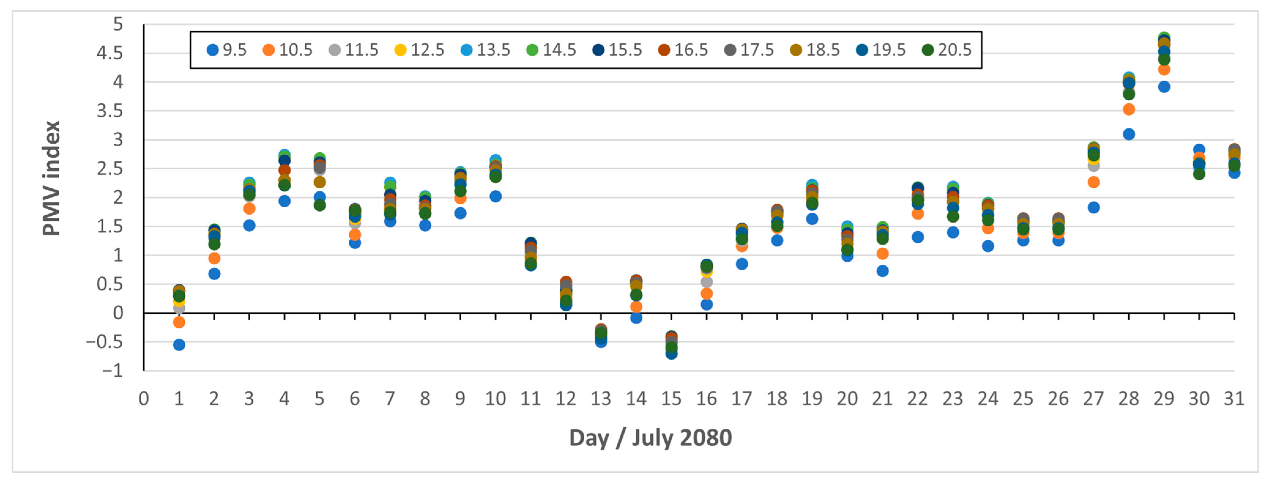 Sustainability 17 10504 g026