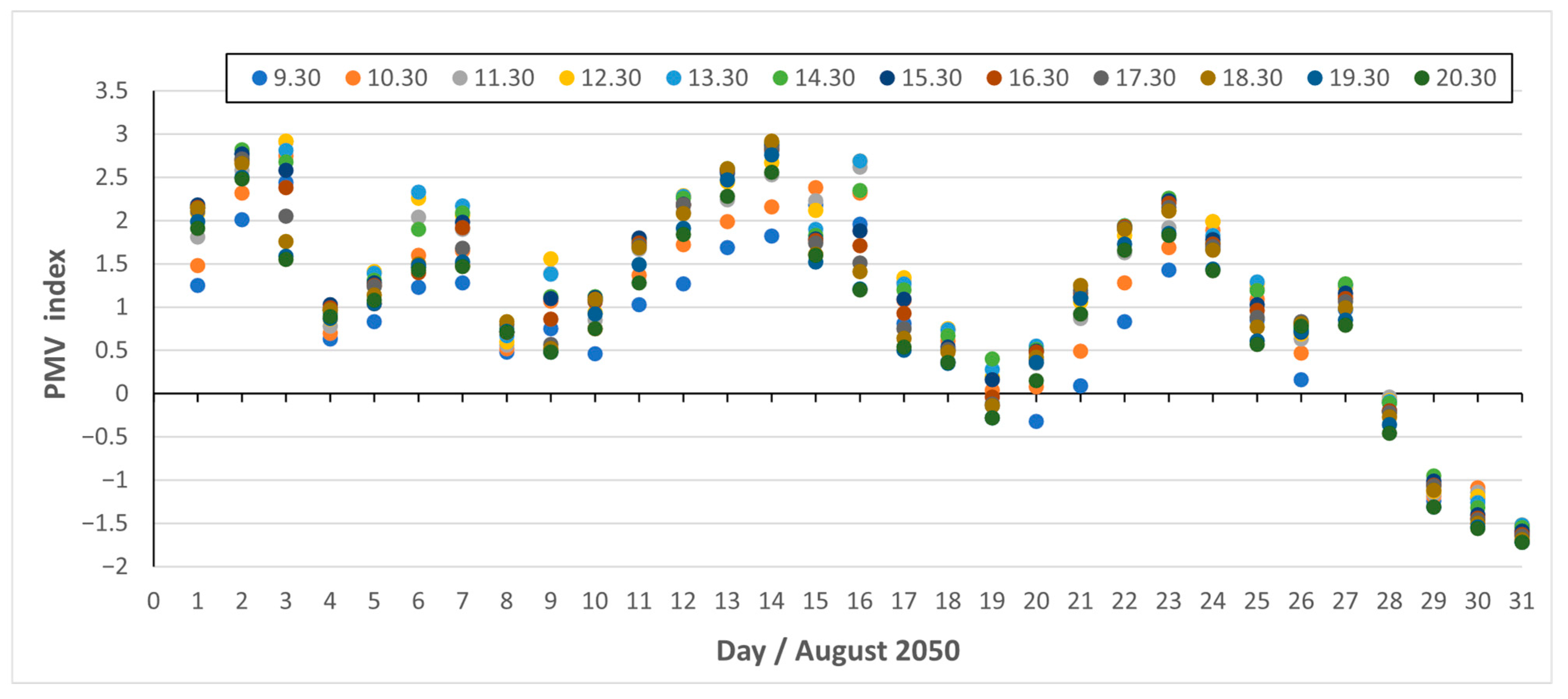 Sustainability 17 10504 g028