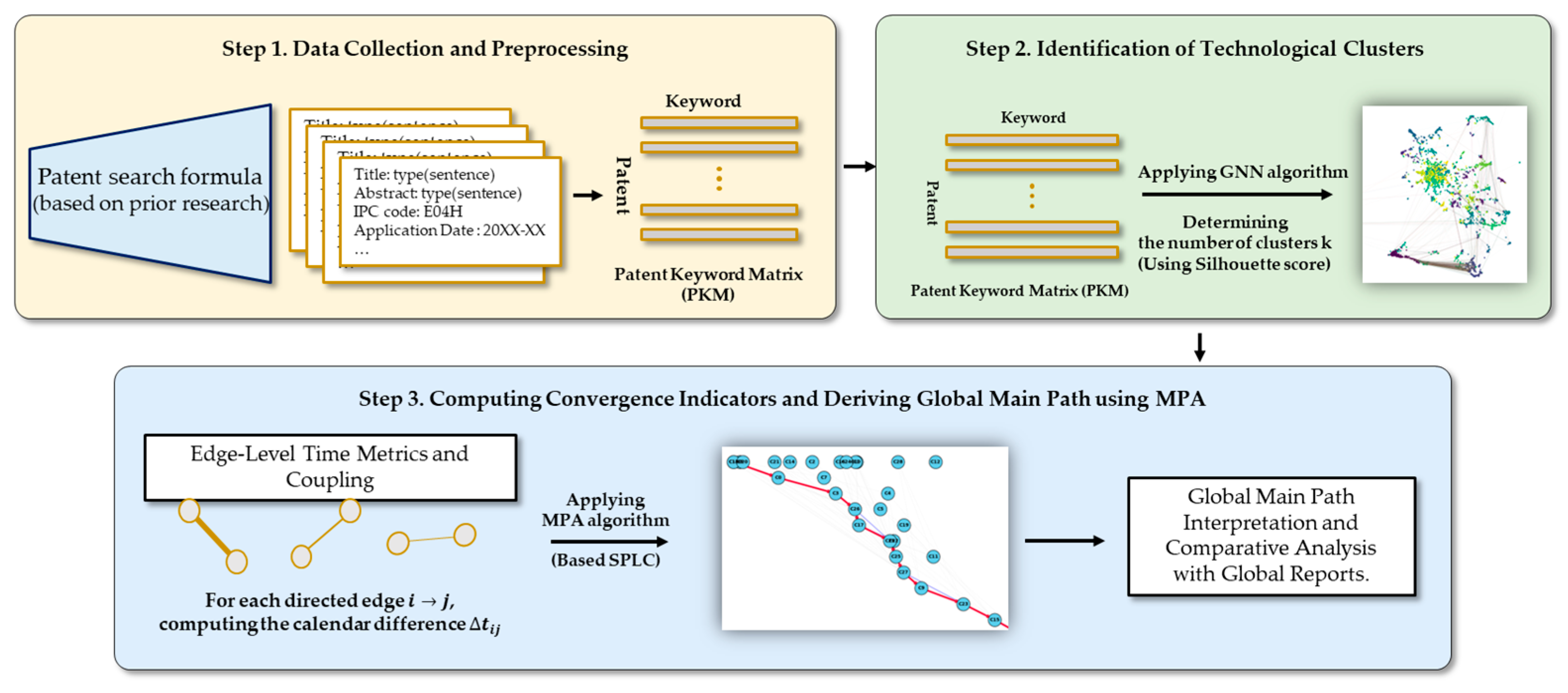 Sustainability 17 10507 g001