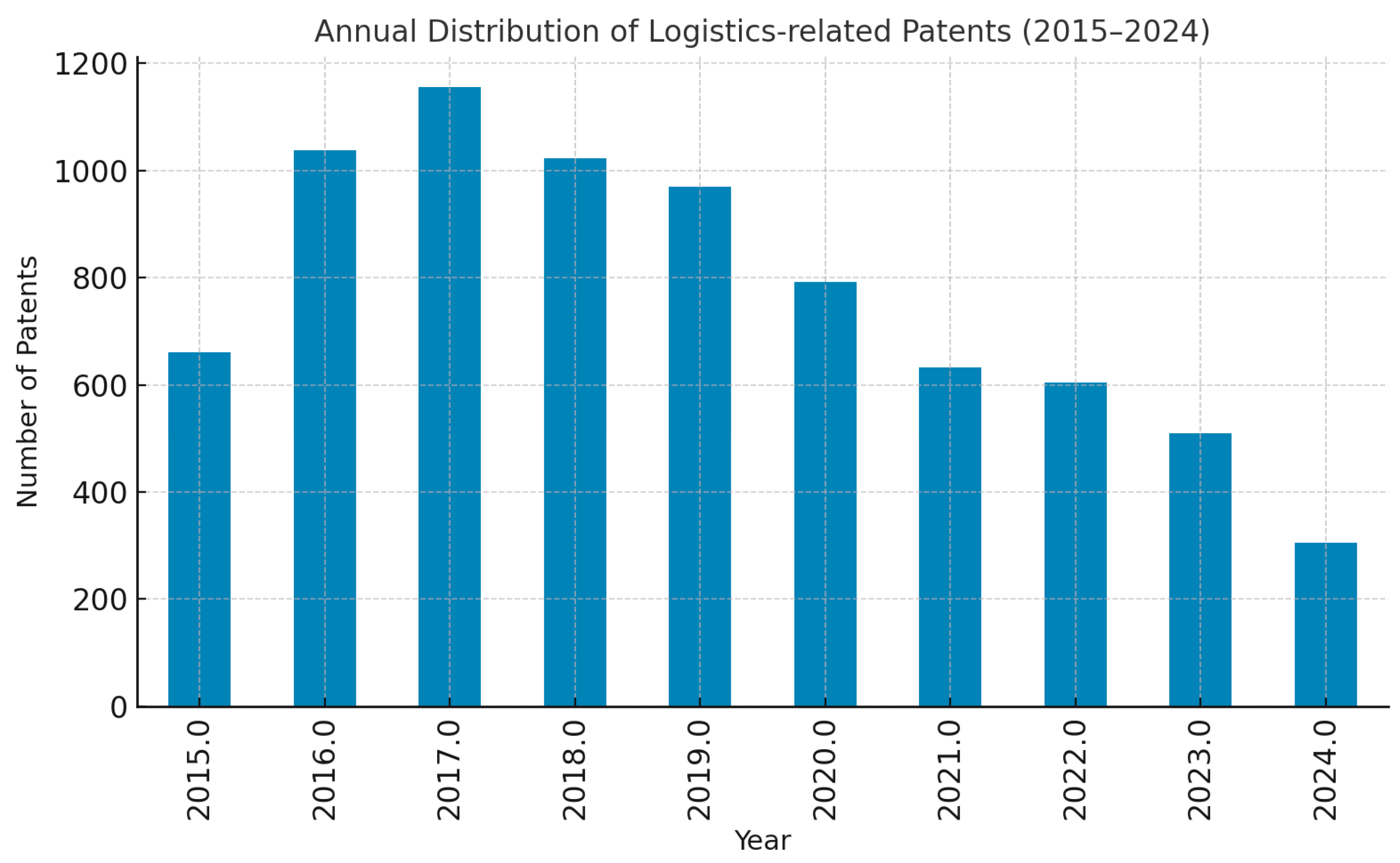 Sustainability 17 10507 g002