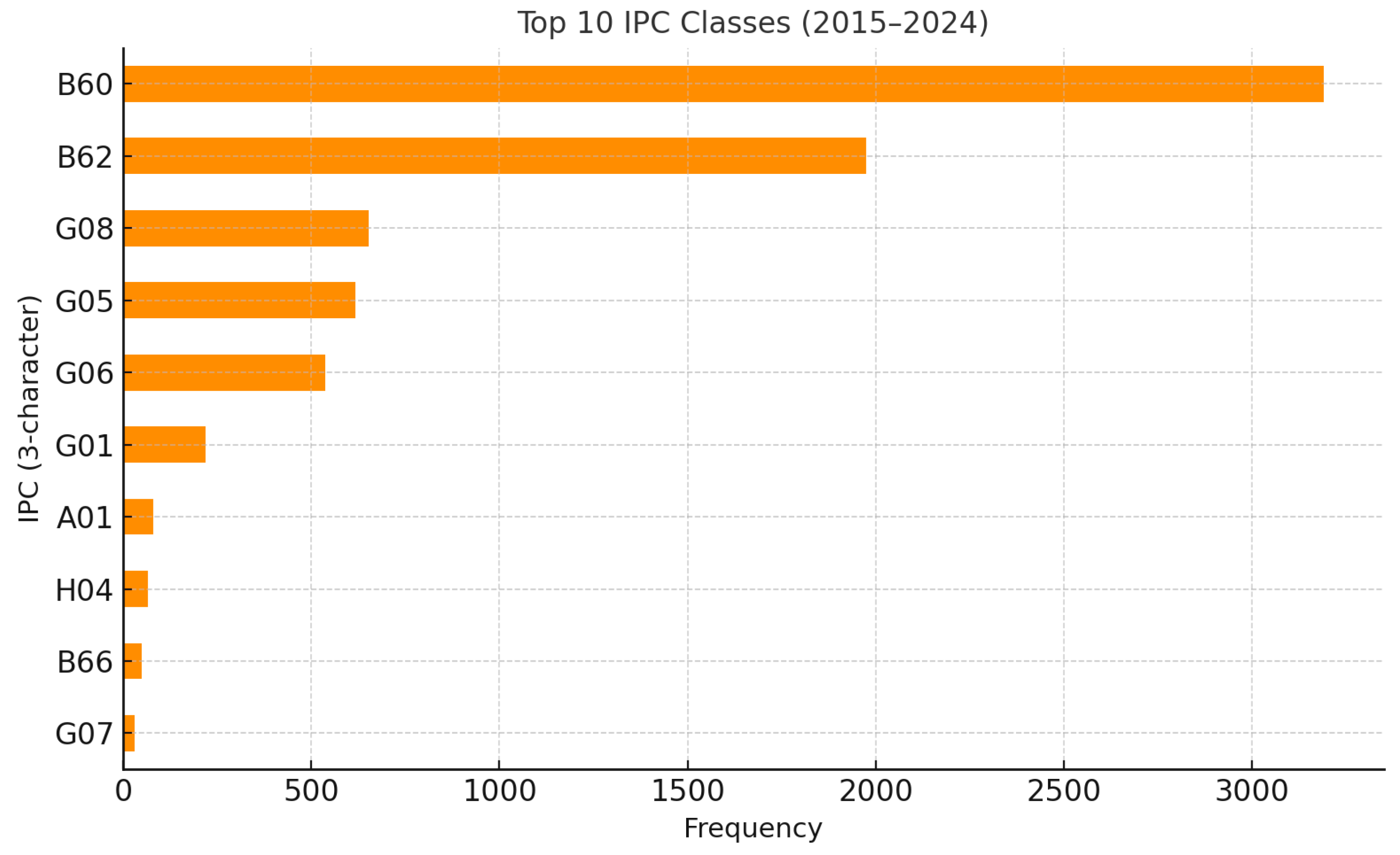 Sustainability 17 10507 g003
