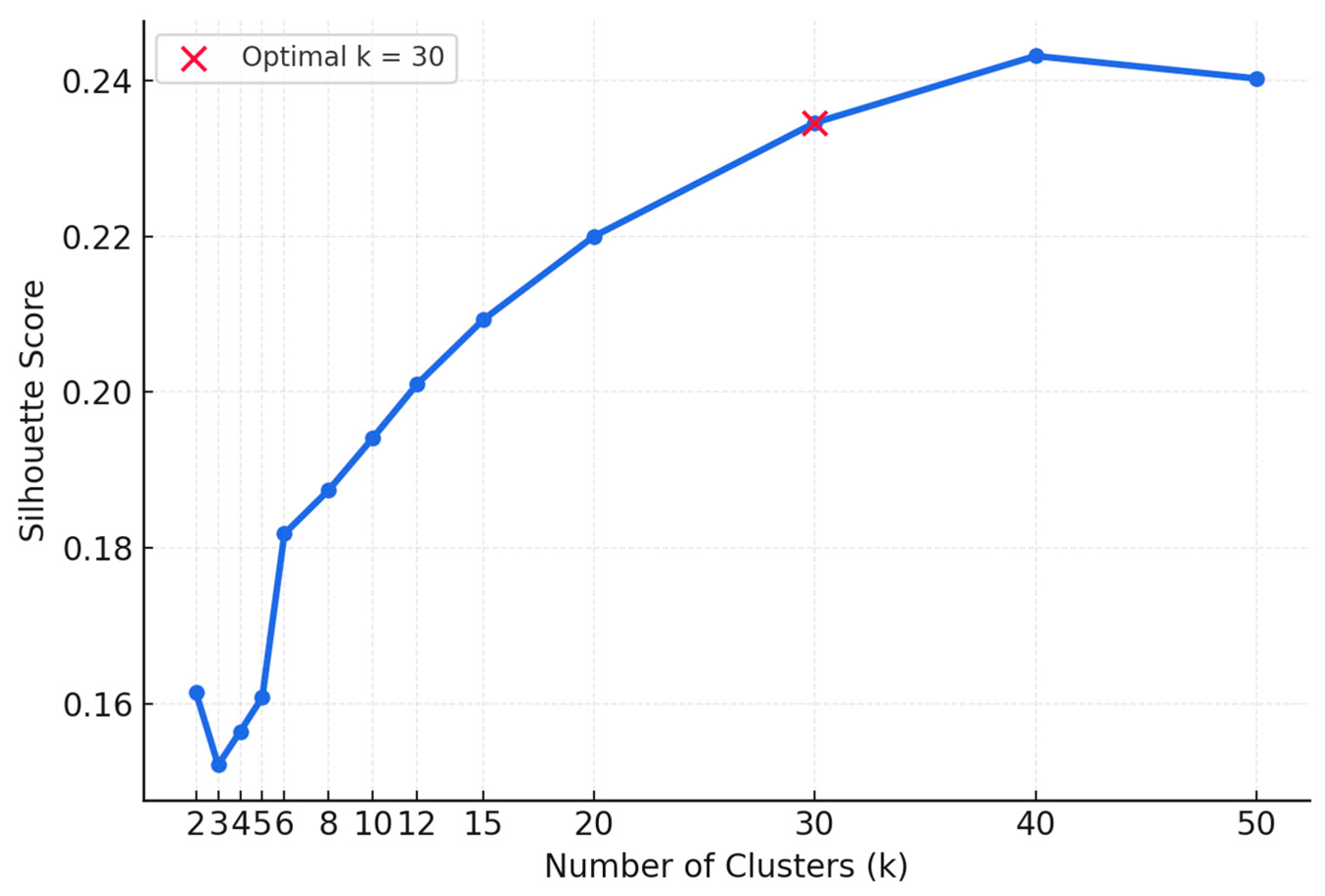Sustainability 17 10507 g005
