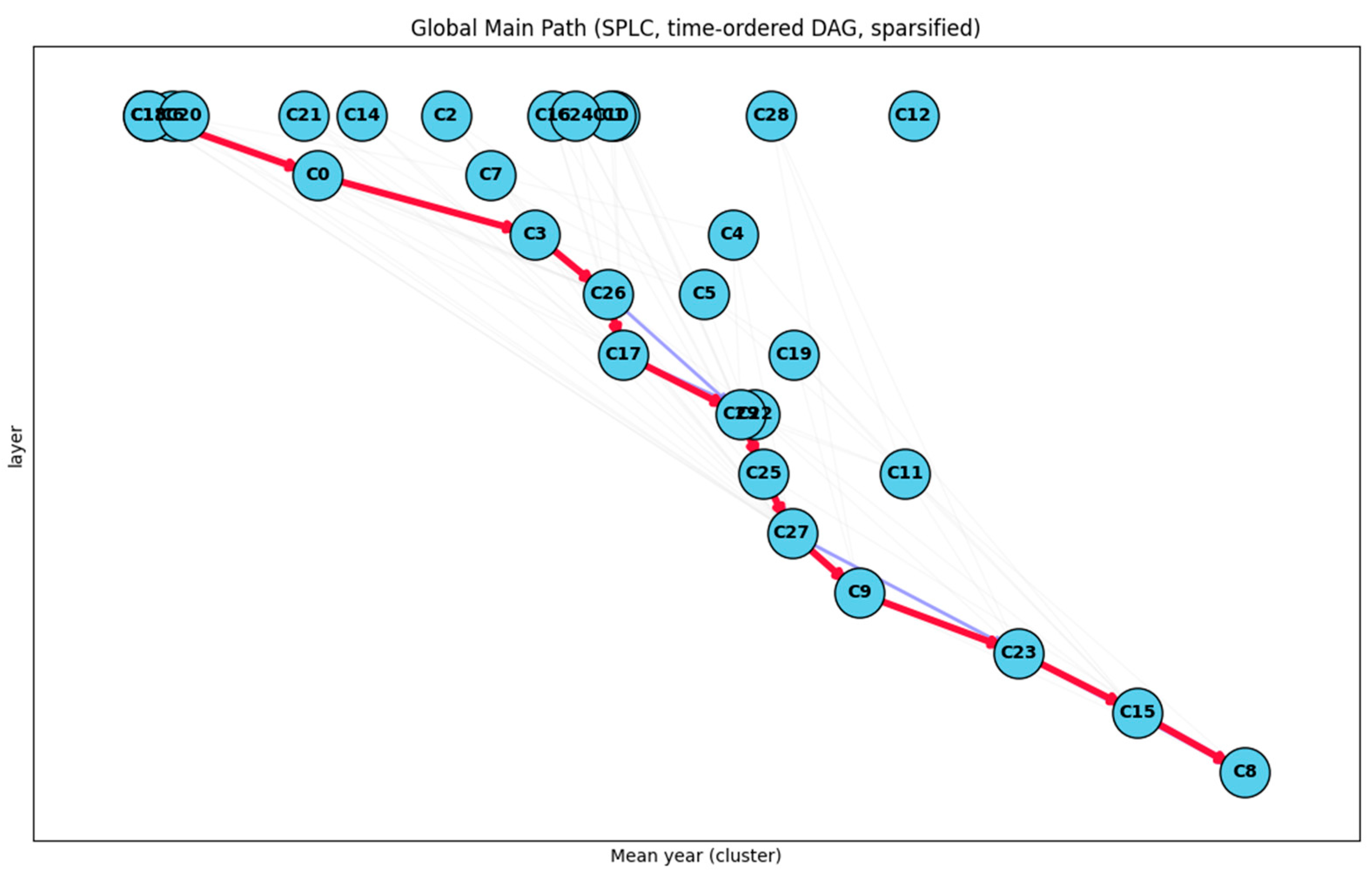 Sustainability 17 10507 g008