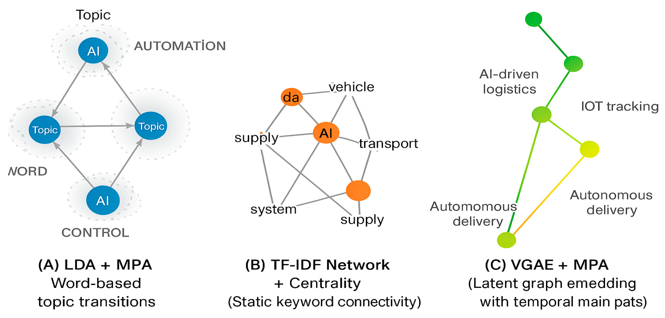 Sustainability 17 10507 g009