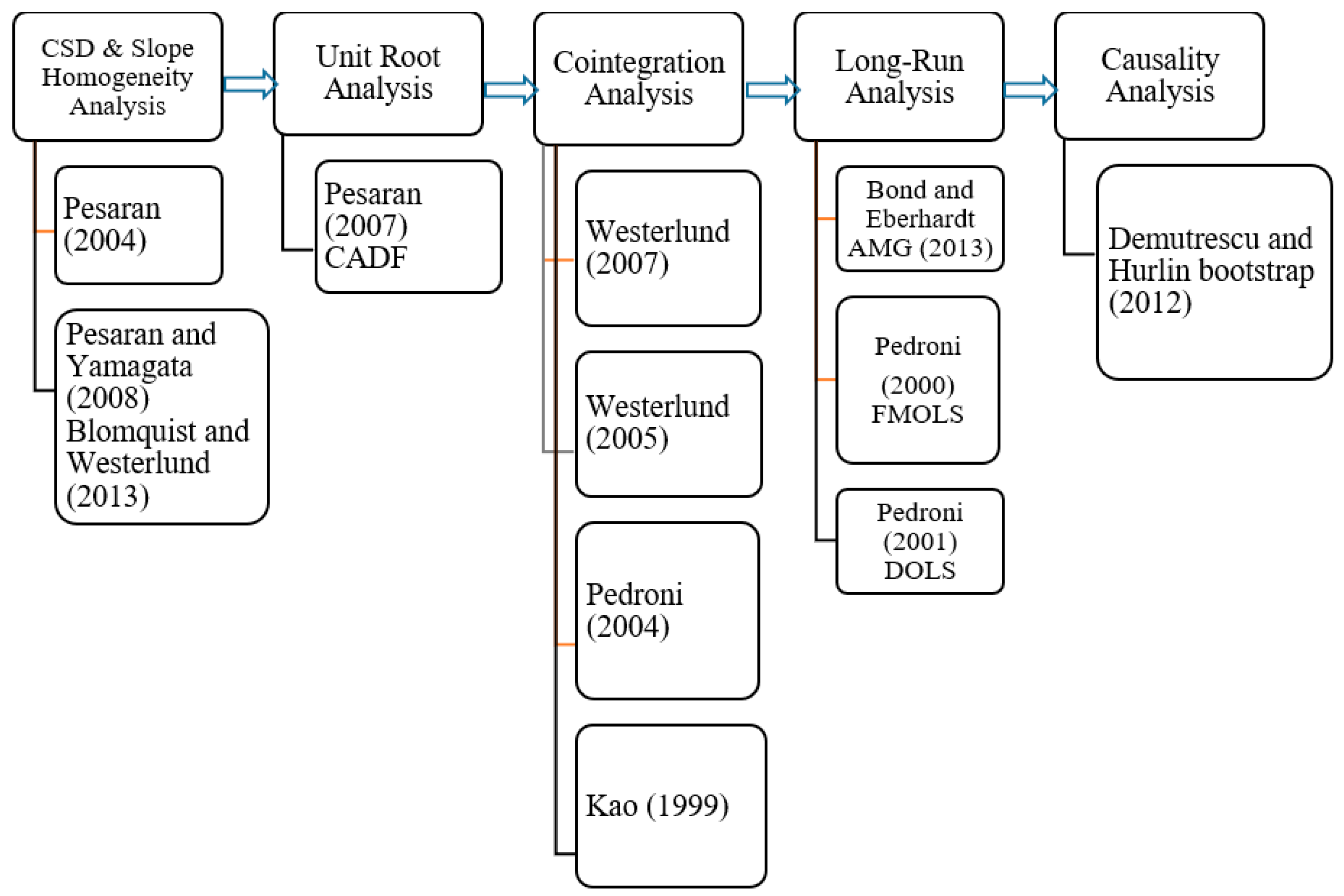 Sustainability 17 10509 g001