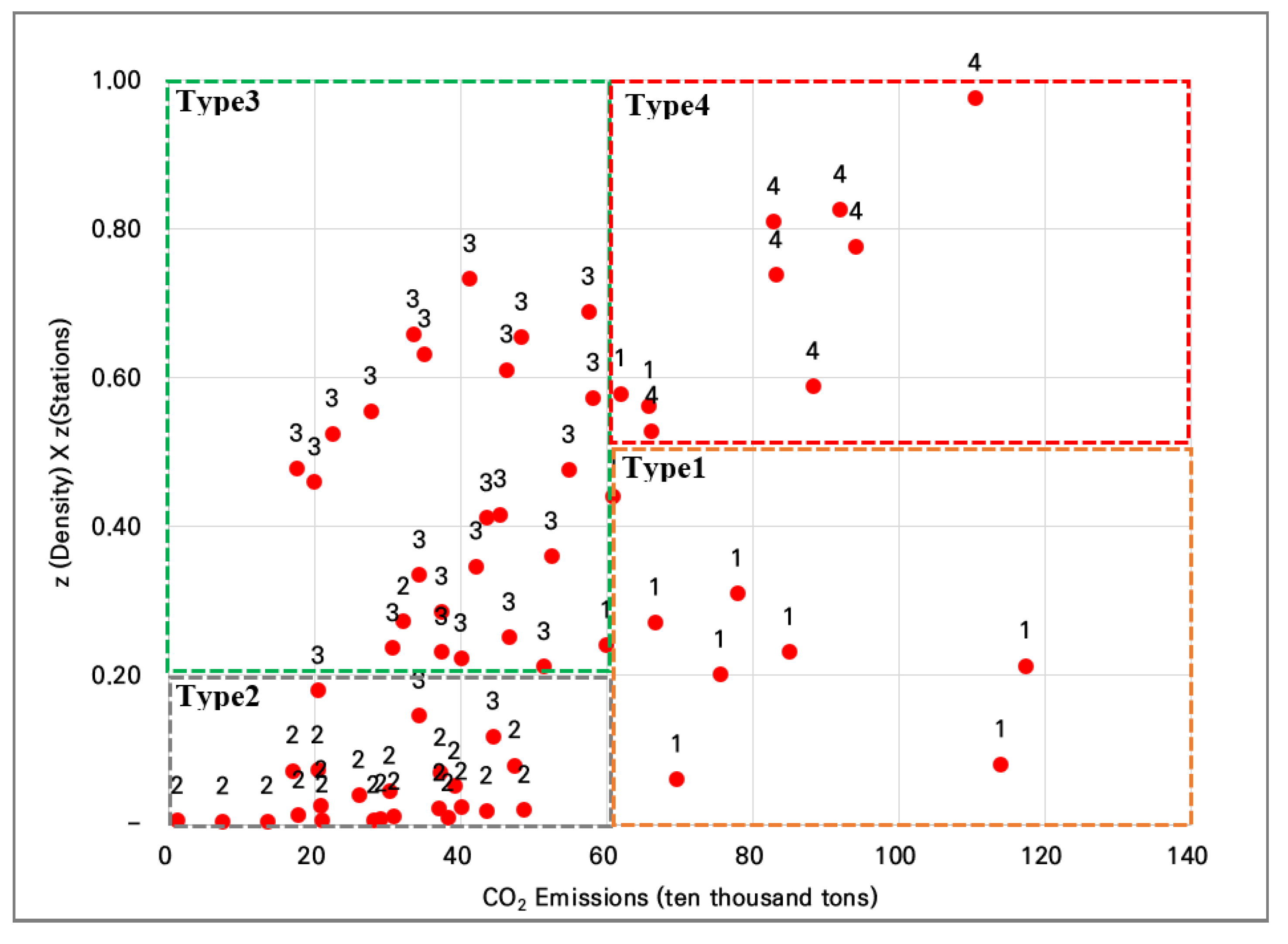 Sustainability 17 10511 g005