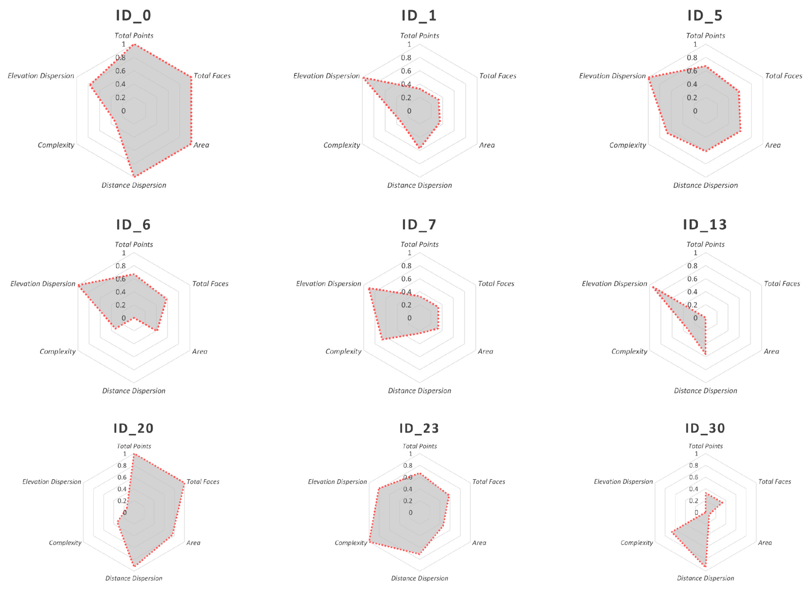 Sustainability 17 10512 g005