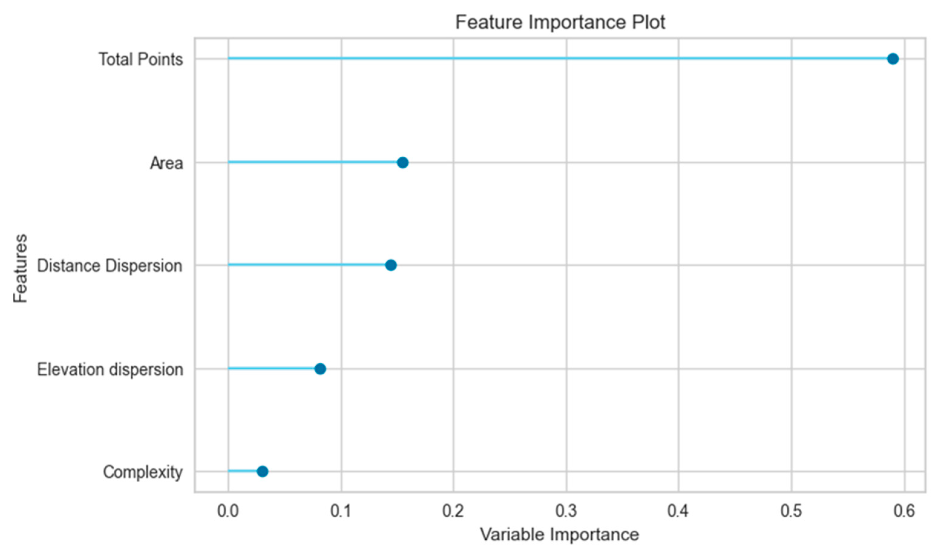 Sustainability 17 10512 g009