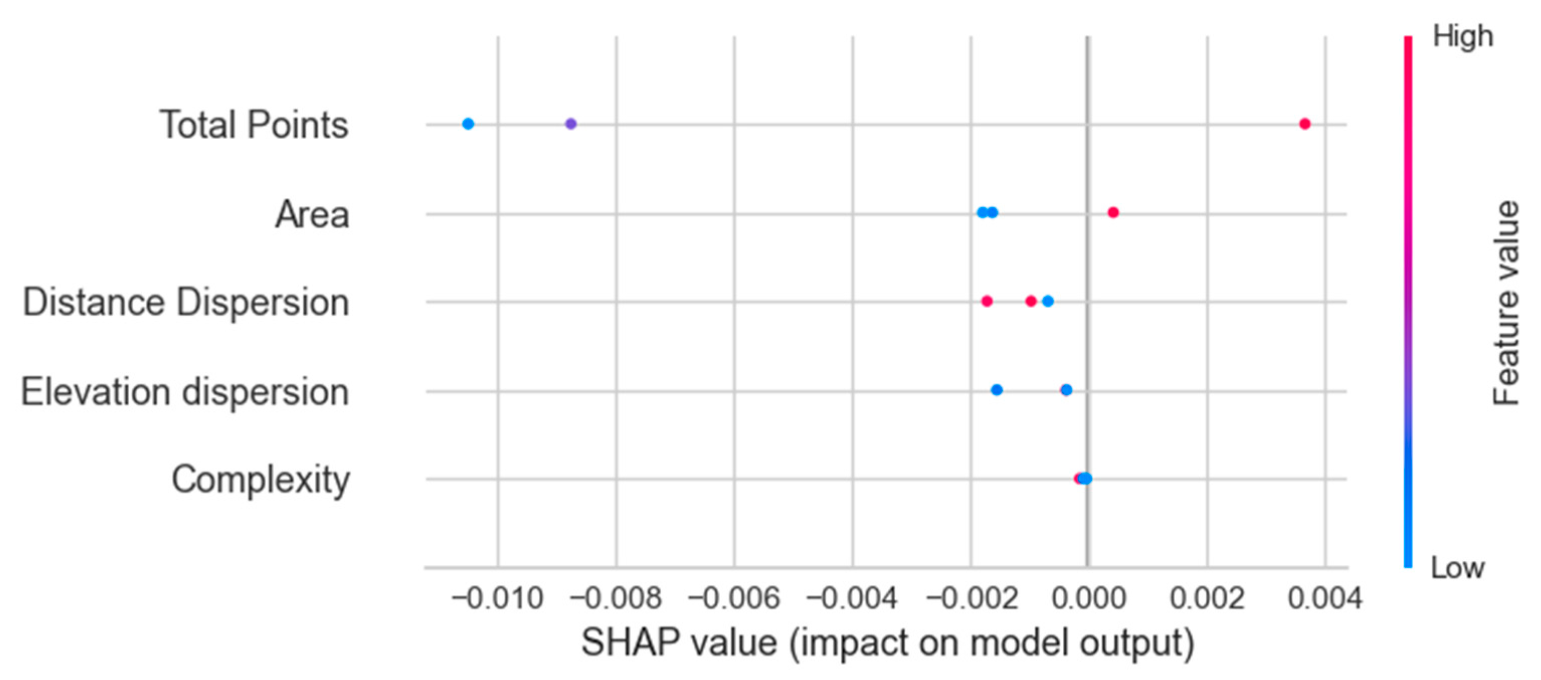 Sustainability 17 10512 g010